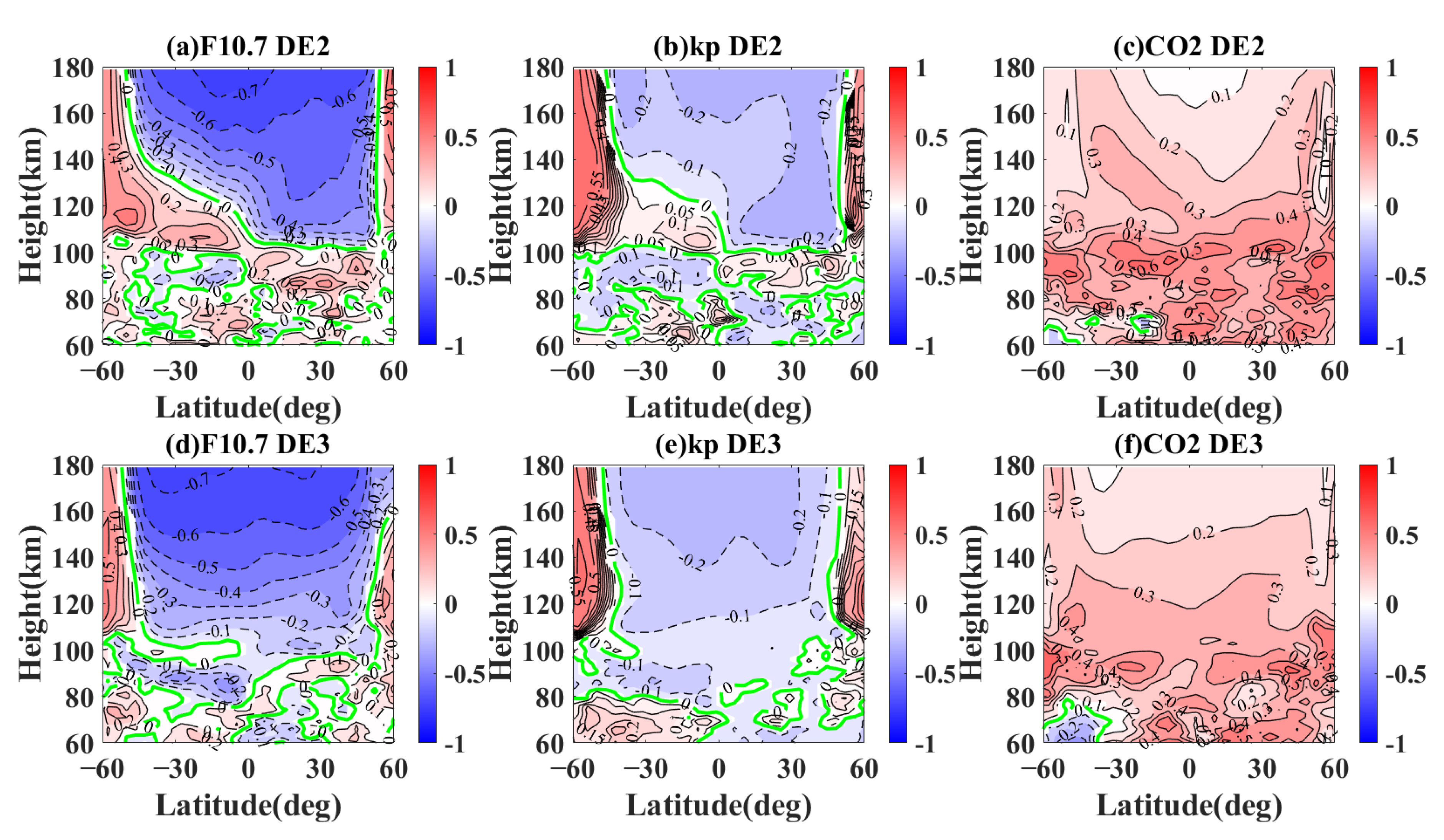 Atmosphere 13 02036 g008 Atmosphere 13 02036 g008