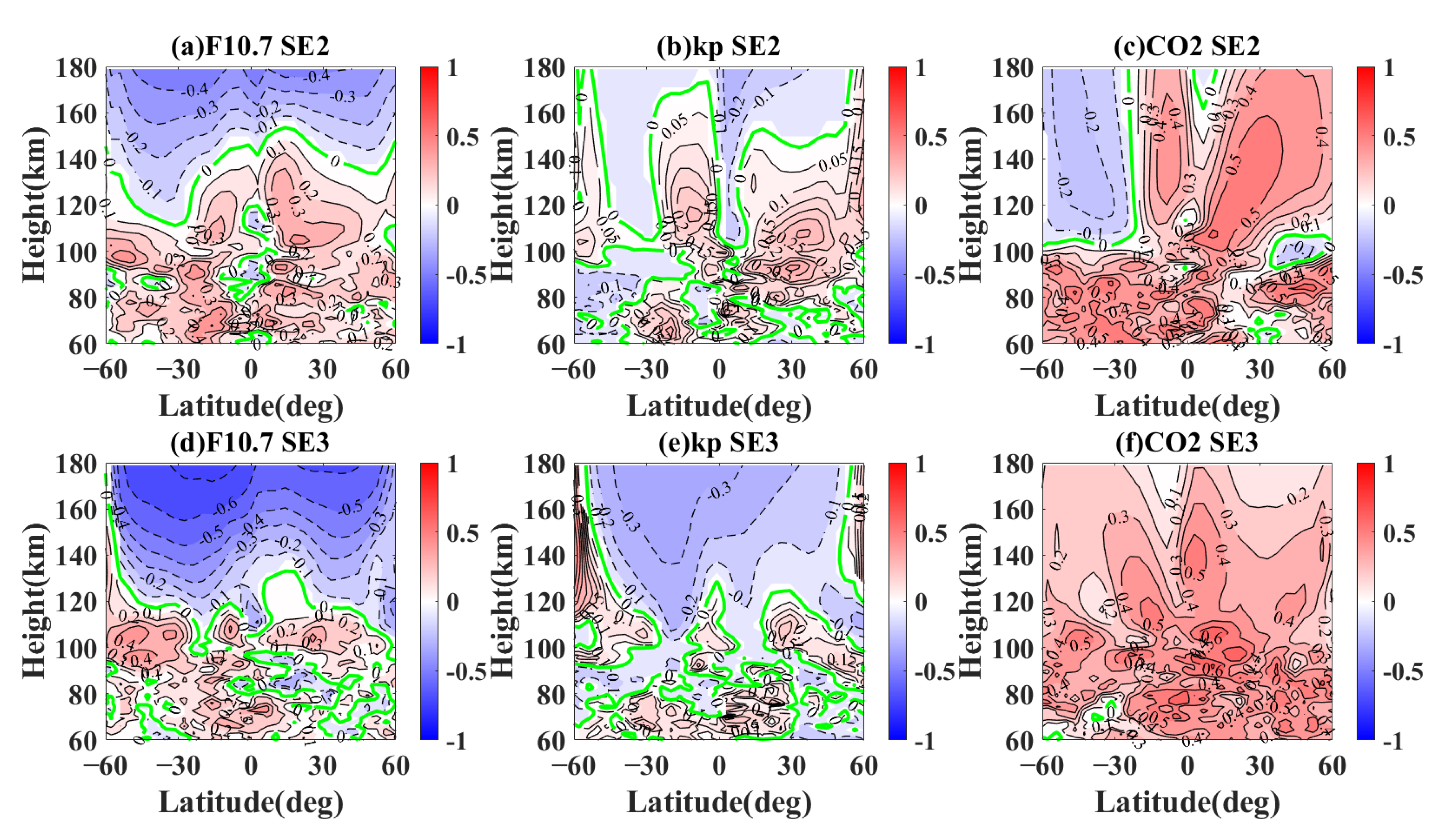 Atmosphere 13 02036 g009 Atmosphere 13 02036 g009