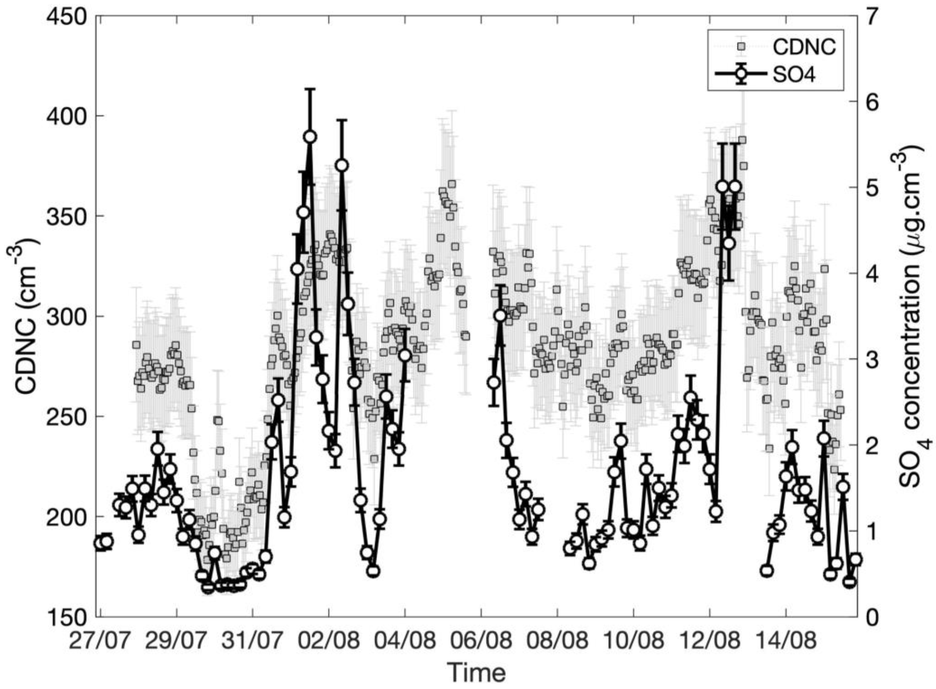 Atmosphere 13 02037 g001 Atmosphere 13 02037 g001