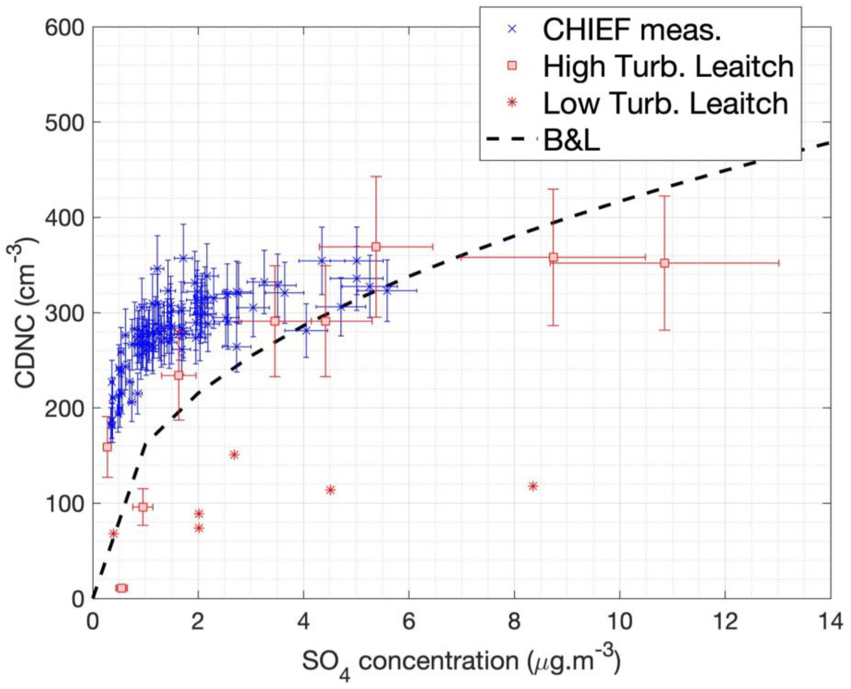 Atmosphere 13 02037 g002 Atmosphere 13 02037 g002