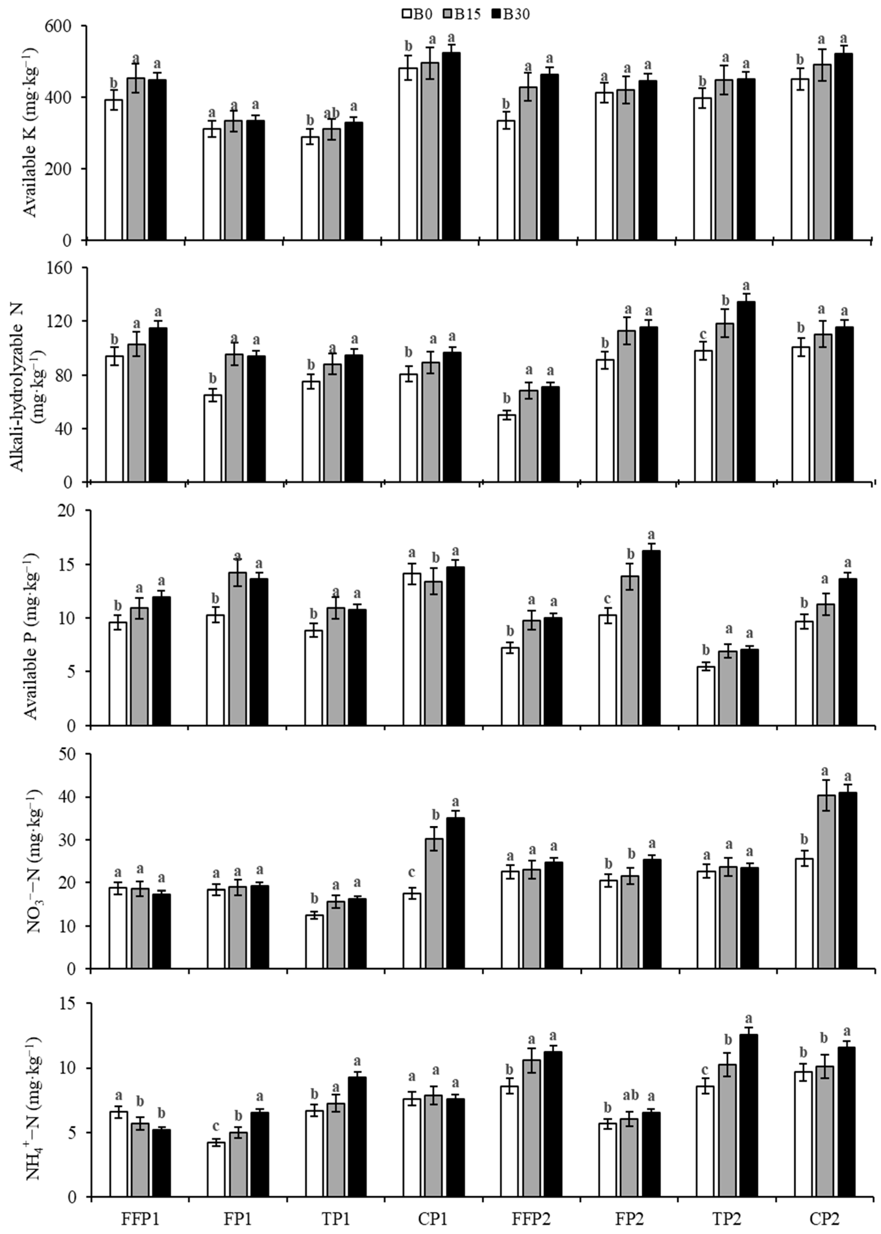 Atmosphere 13 02038 g001 Atmosphere 13 02038 g001