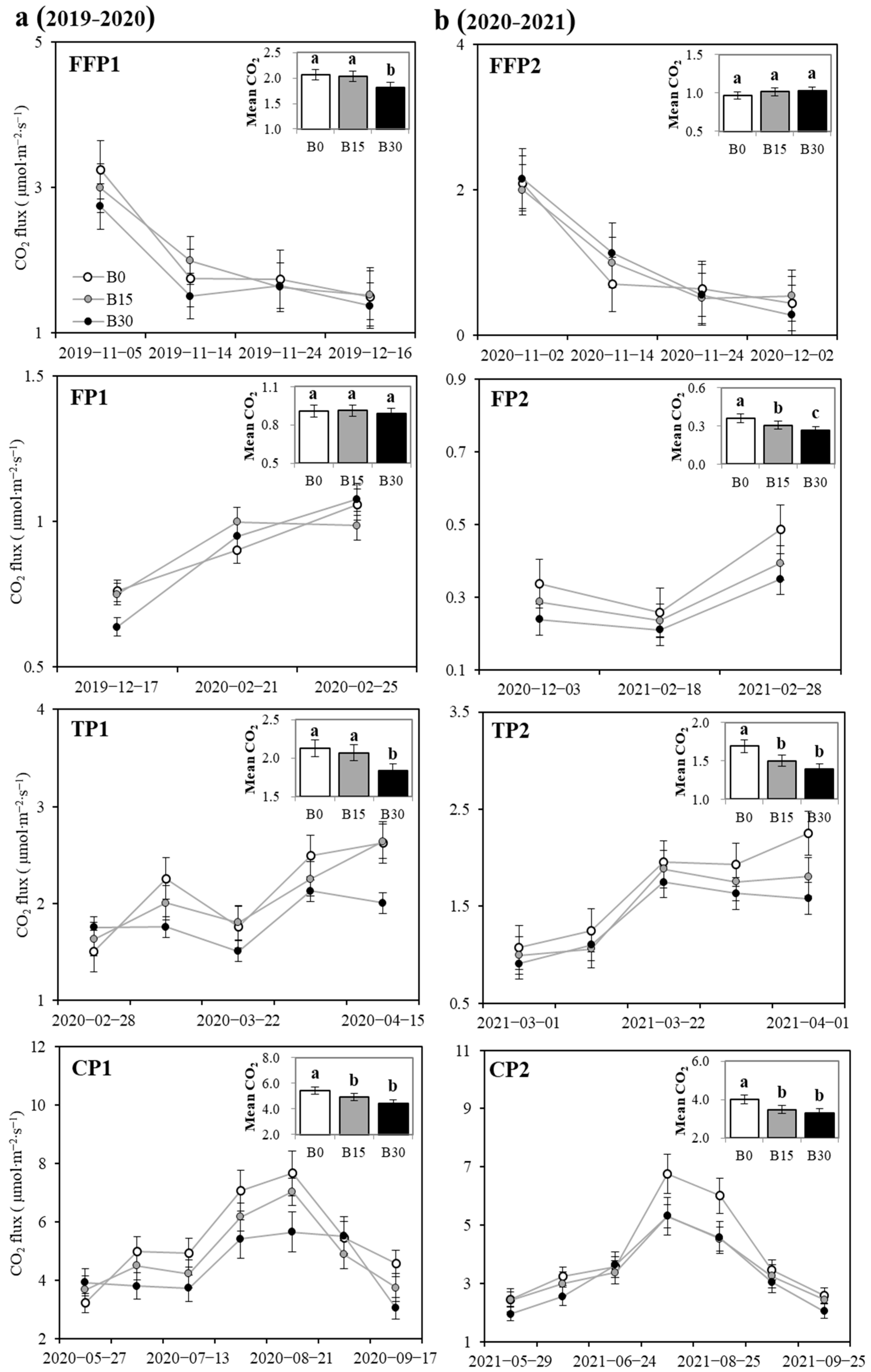 Atmosphere 13 02038 g003 Atmosphere 13 02038 g003