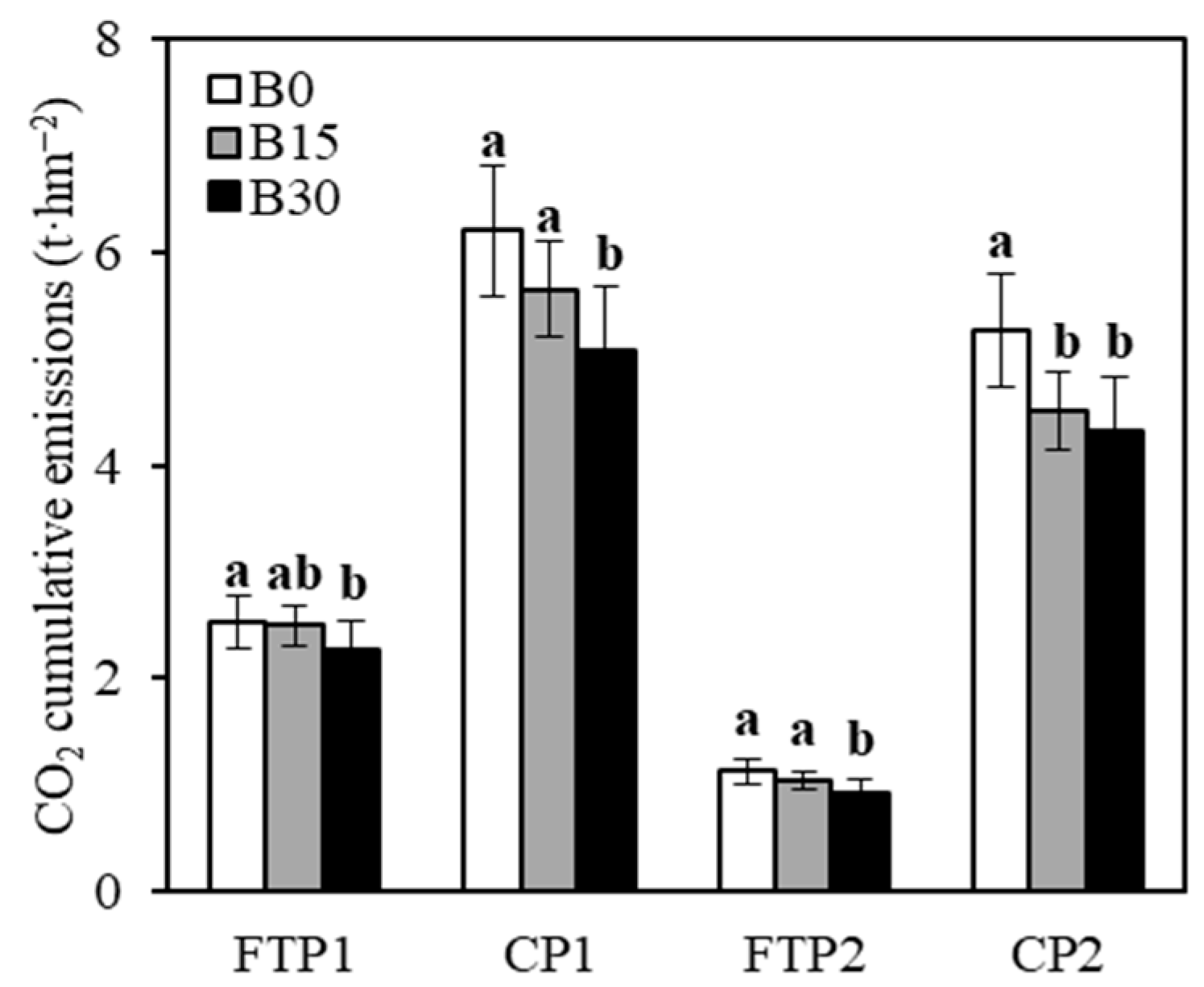 Atmosphere 13 02038 g004 Atmosphere 13 02038 g004