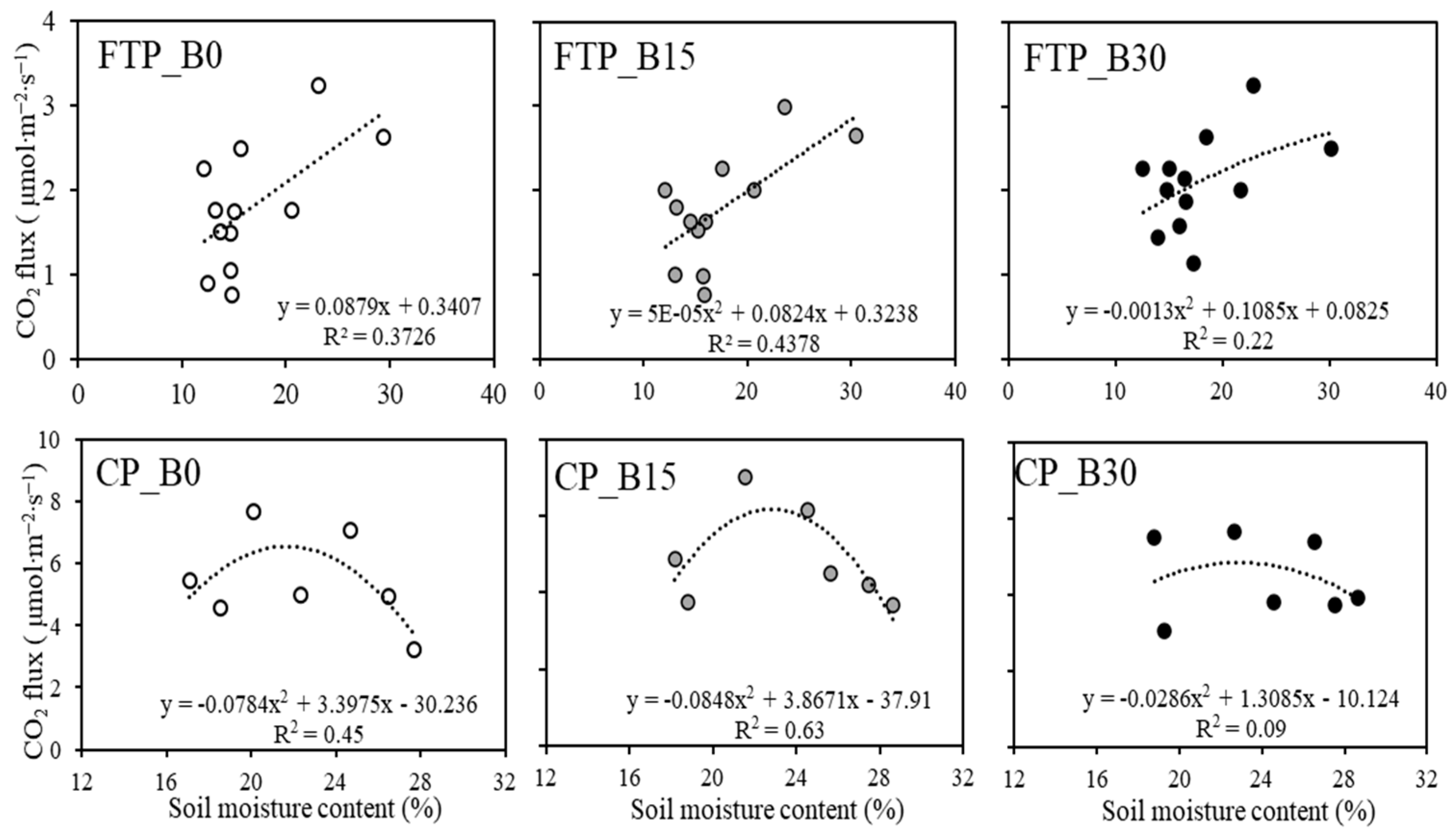 Atmosphere 13 02038 g006 Atmosphere 13 02038 g006