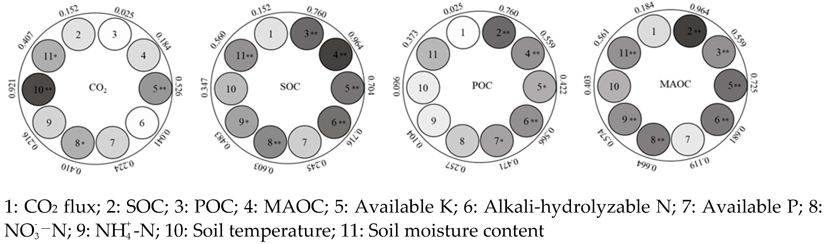 Atmosphere 13 02038 g007 Atmosphere 13 02038 g007