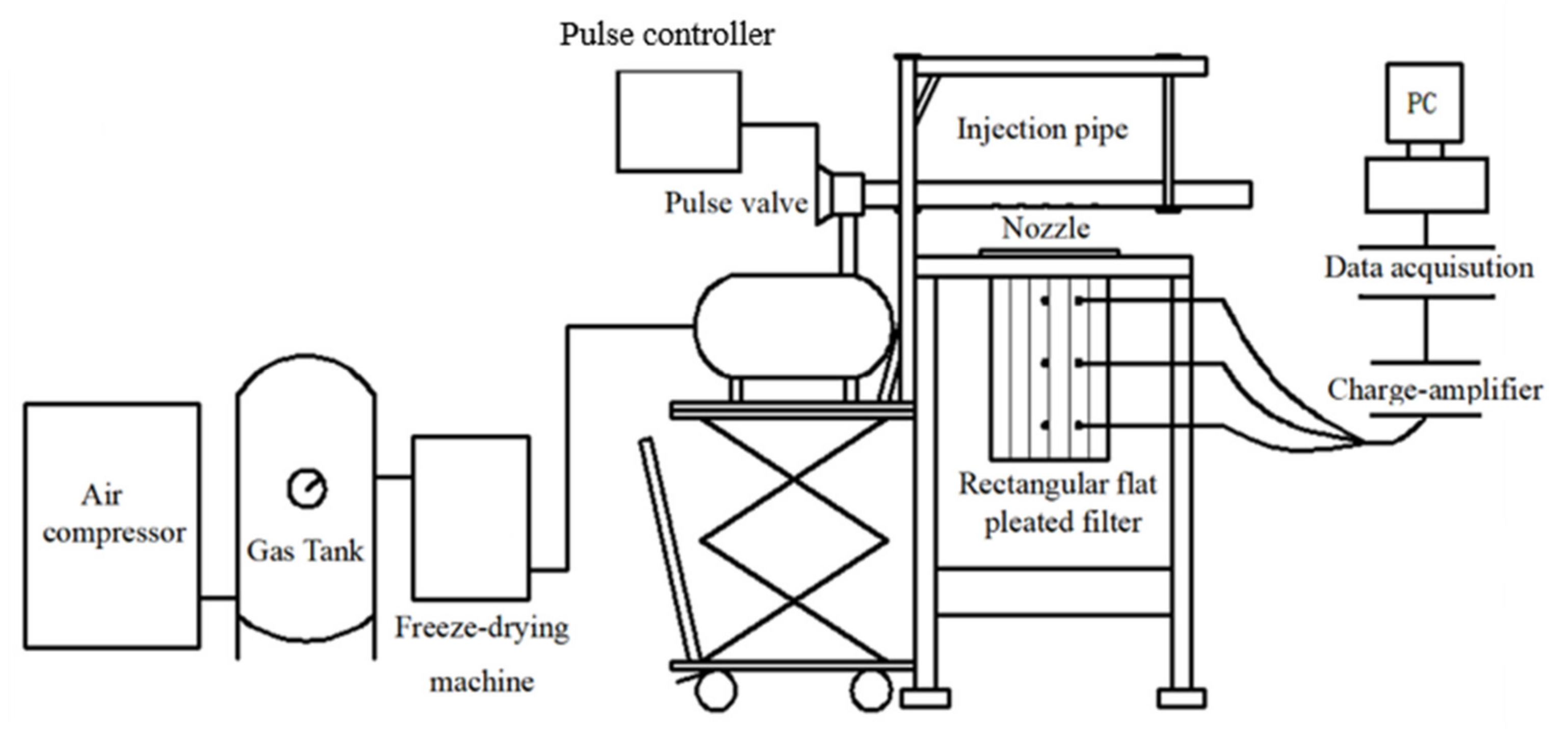 Atmosphere 13 02040 g001 Atmosphere 13 02040 g001