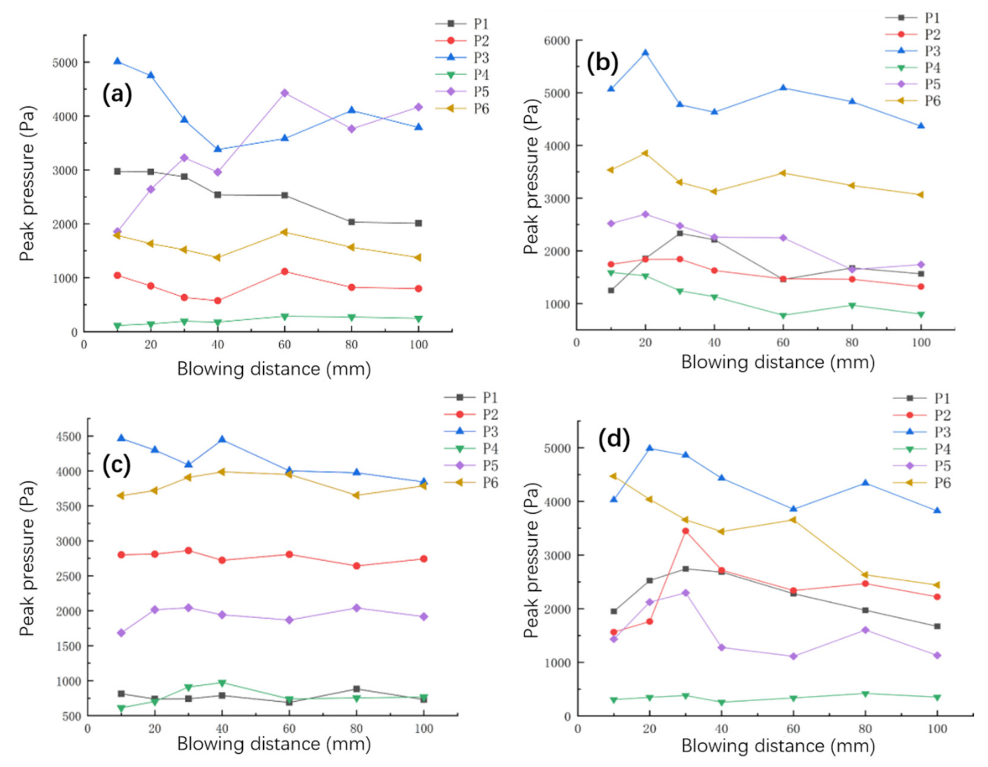 Atmosphere 13 02040 g004 Atmosphere 13 02040 g004
