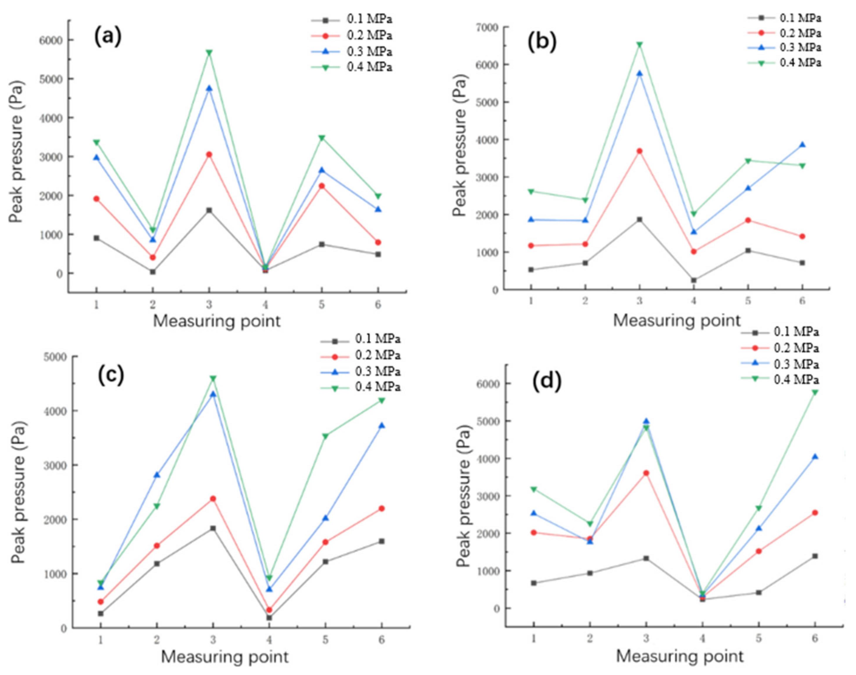 Atmosphere 13 02040 g005 Atmosphere 13 02040 g005