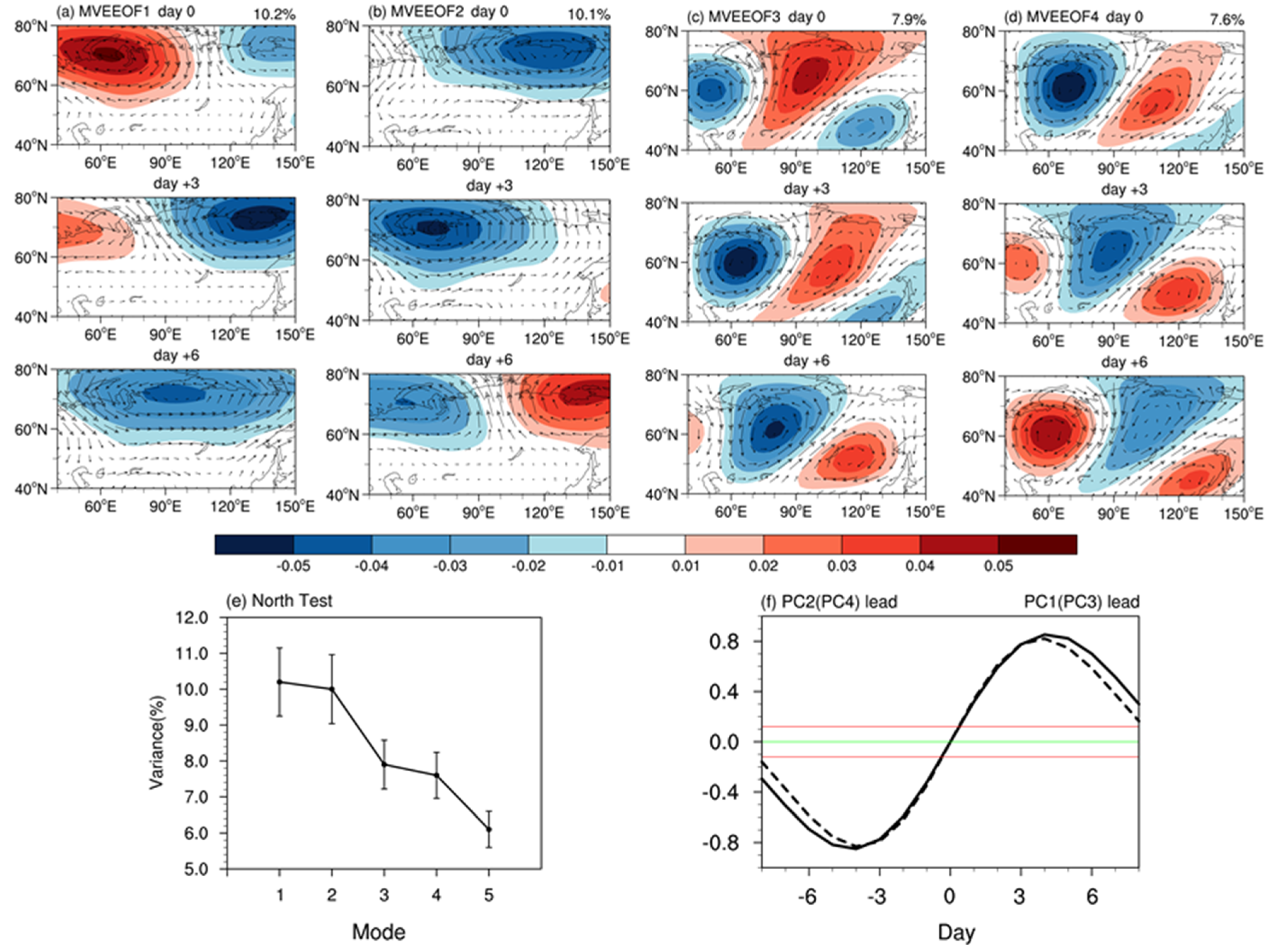 Atmosphere 13 02041 g002