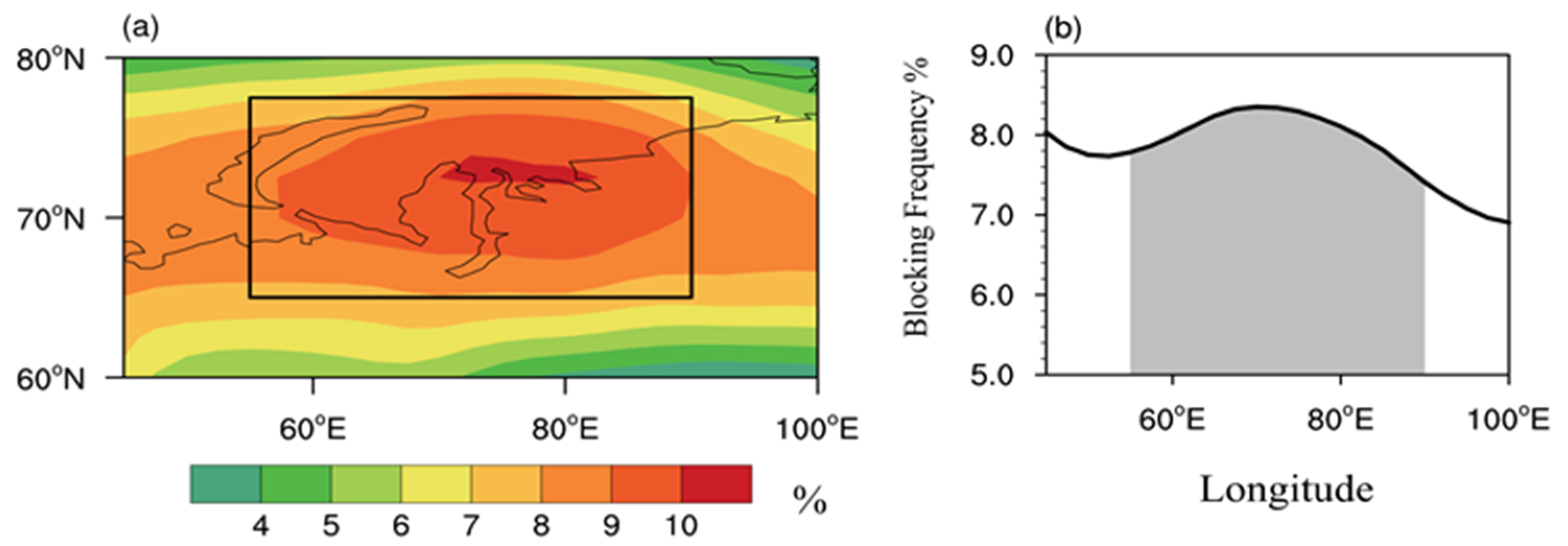 Atmosphere 13 02041 g005