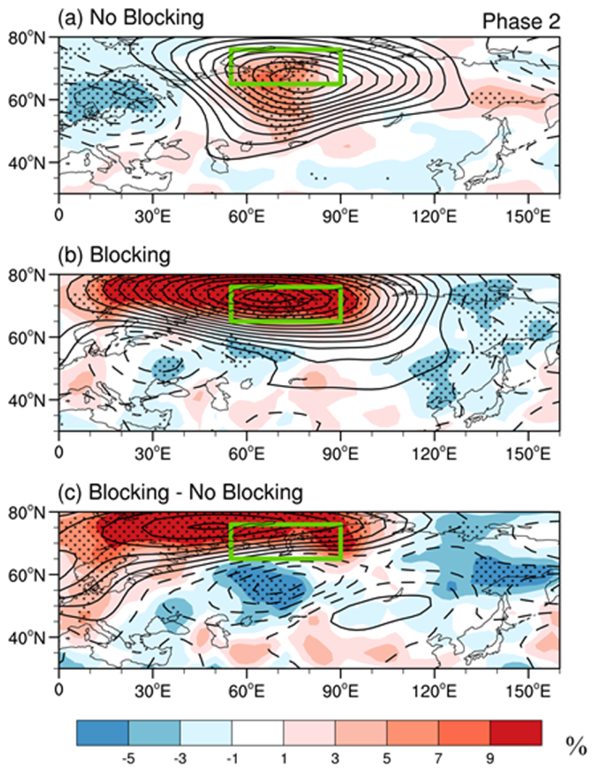 Atmosphere 13 02041 g009