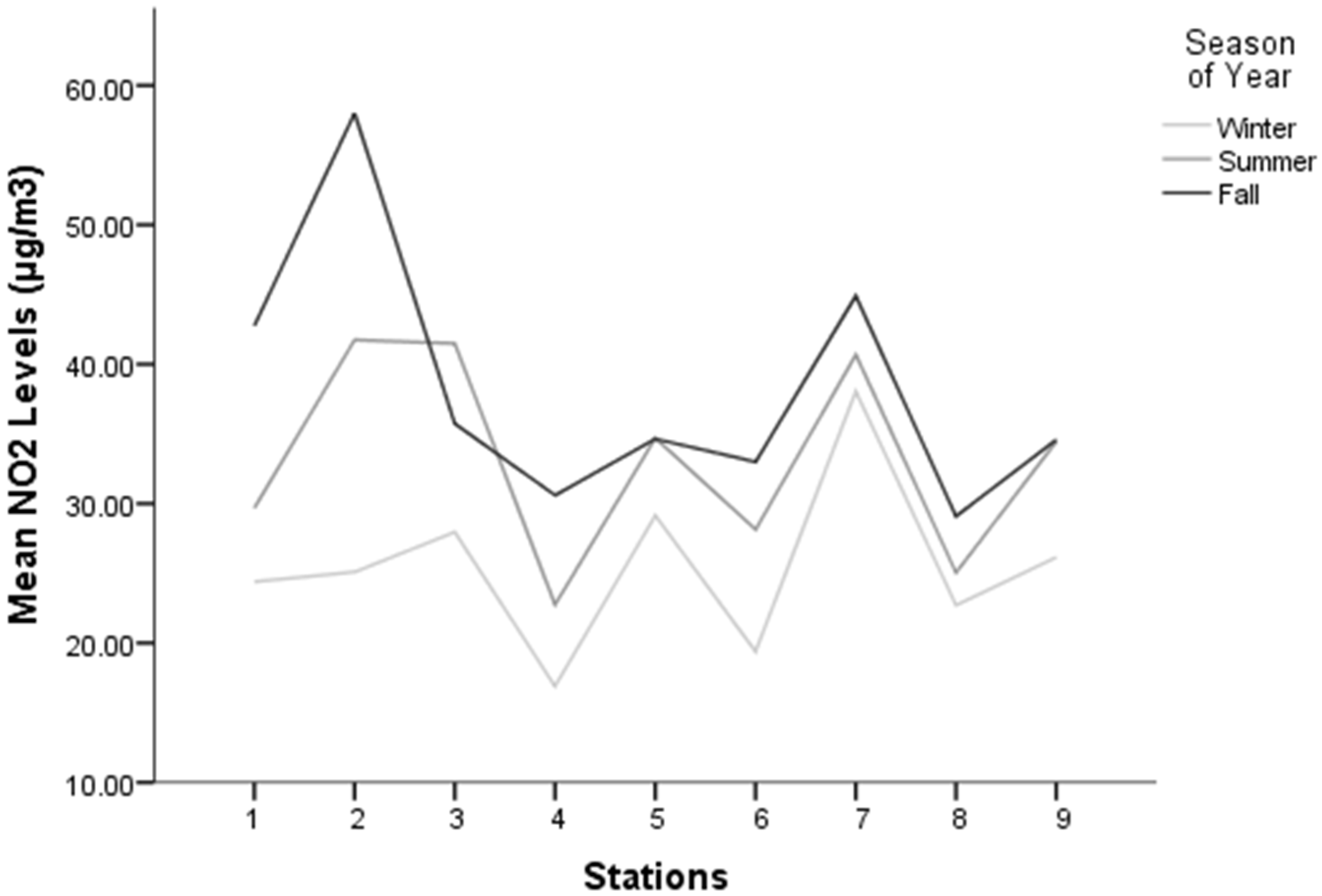 Atmosphere 13 02042 g003