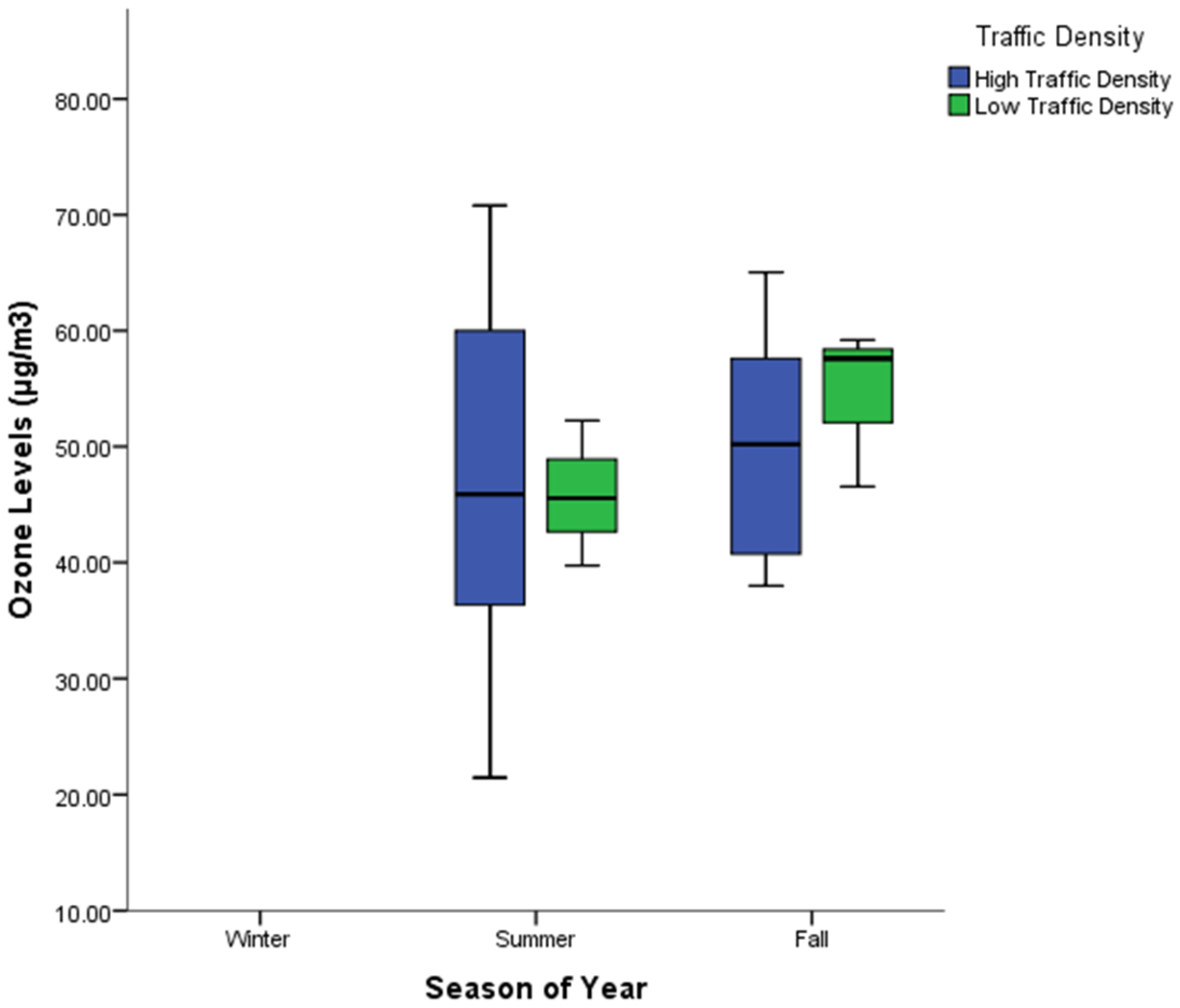 Atmosphere 13 02042 g004