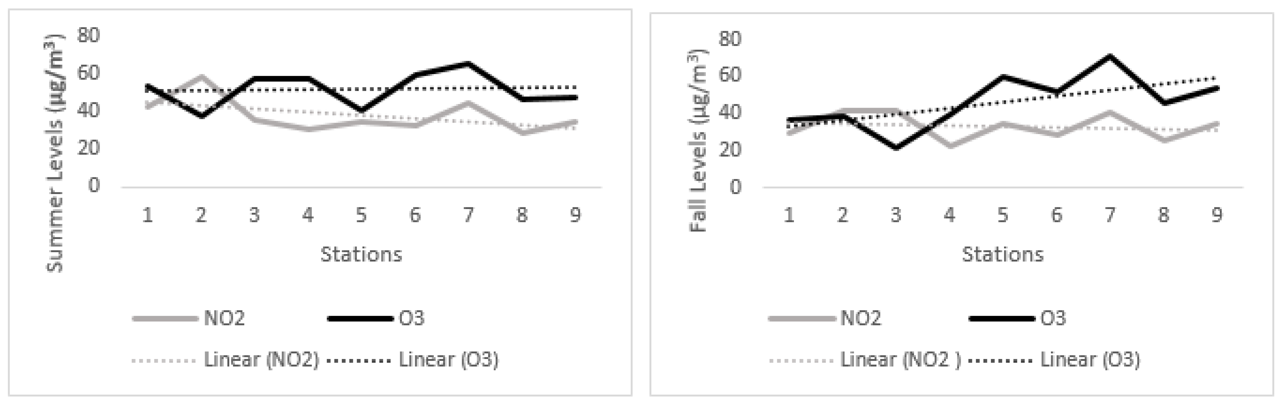 Atmosphere 13 02042 g006