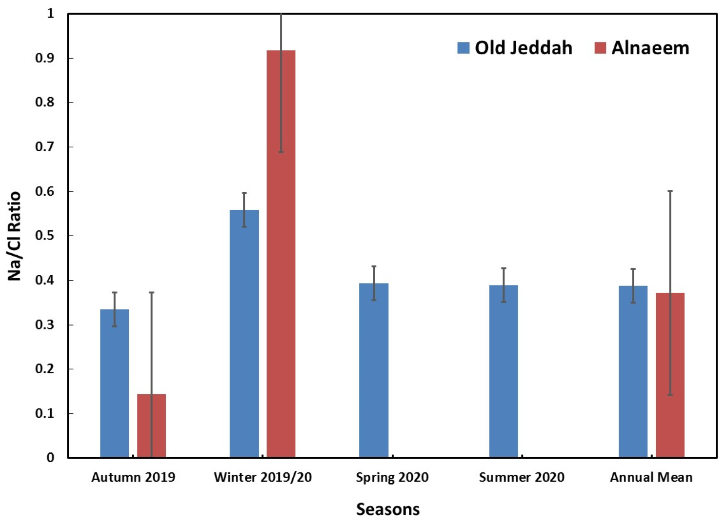 Atmosphere 13 02043 g008