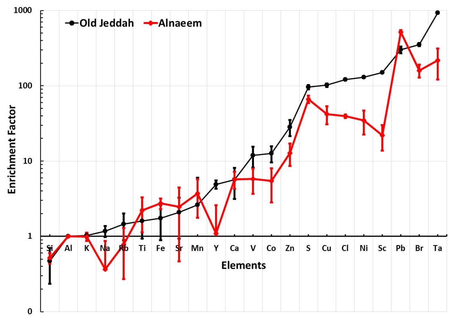 Atmosphere 13 02043 g009