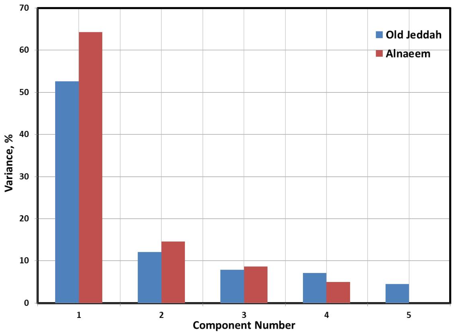Atmosphere 13 02043 g010