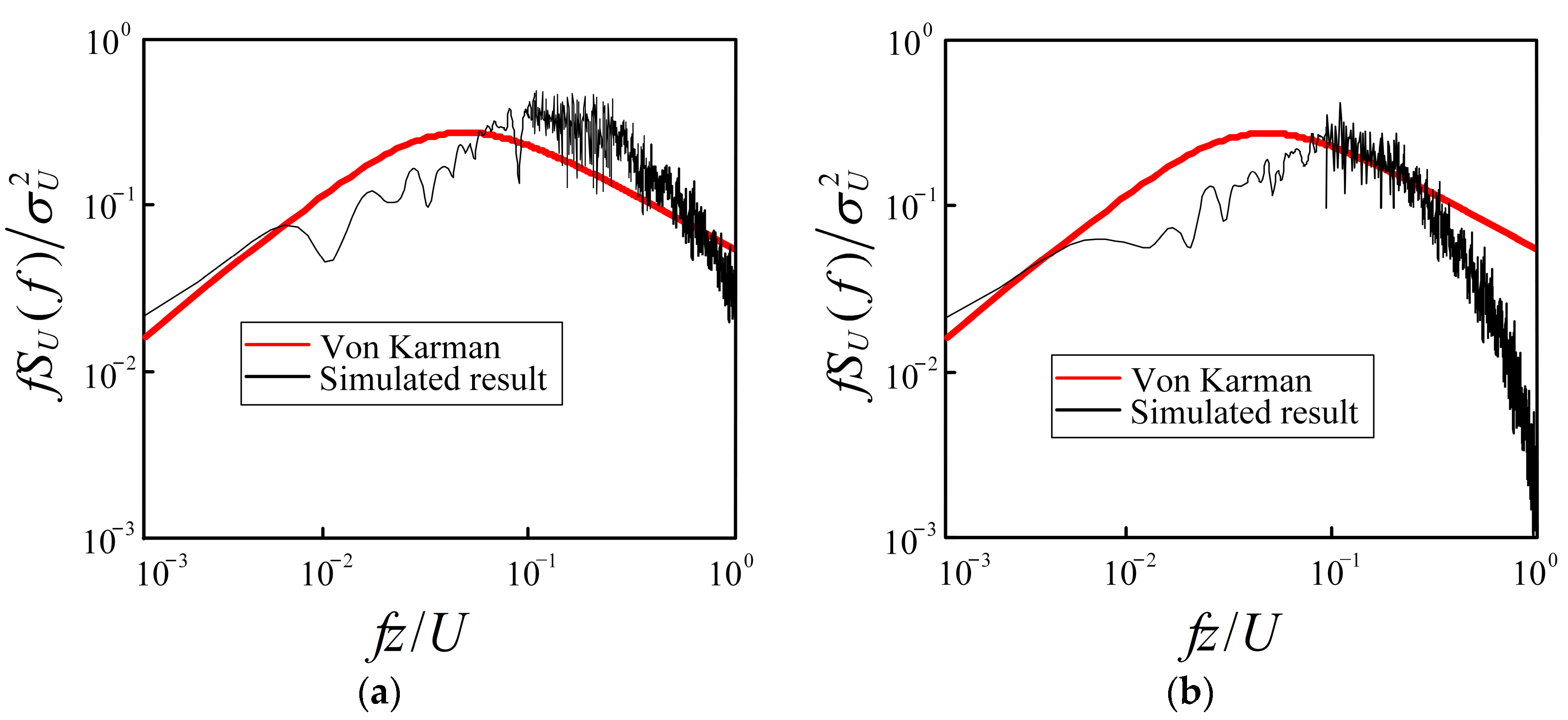 Atmosphere 13 02044 g005 Atmosphere 13 02044 g005