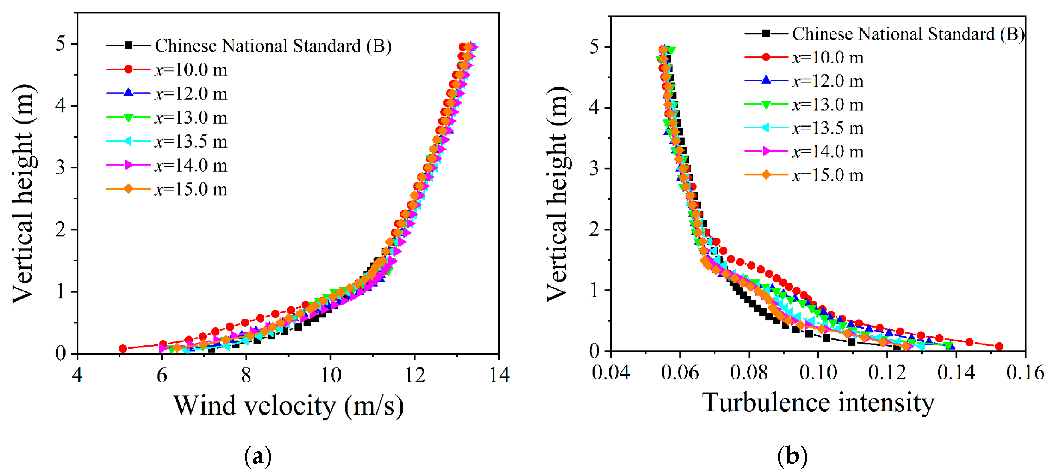 Atmosphere 13 02044 g006 Atmosphere 13 02044 g006