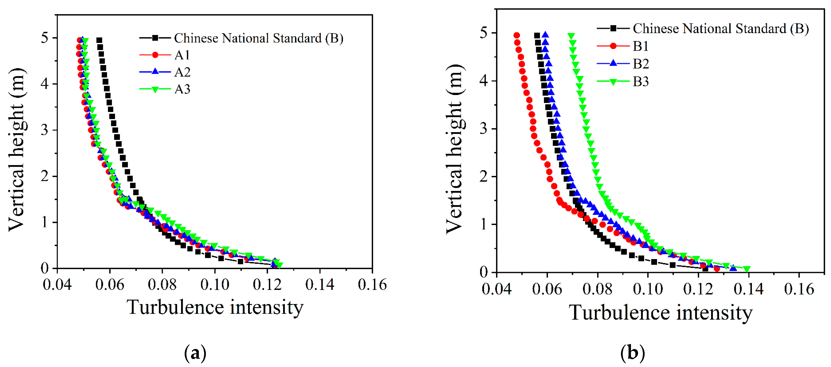 Atmosphere 13 02044 g007a Atmosphere 13 02044 g007a