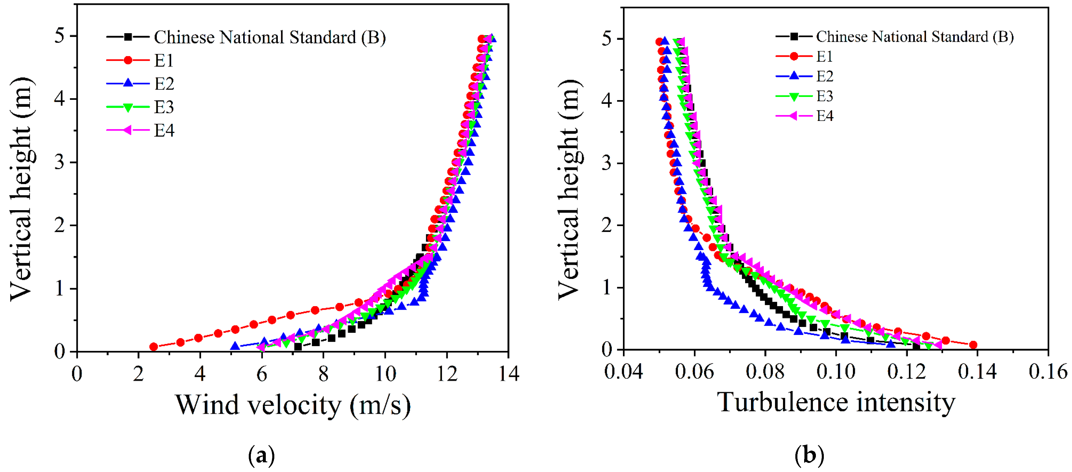 Atmosphere 13 02044 g008 Atmosphere 13 02044 g008