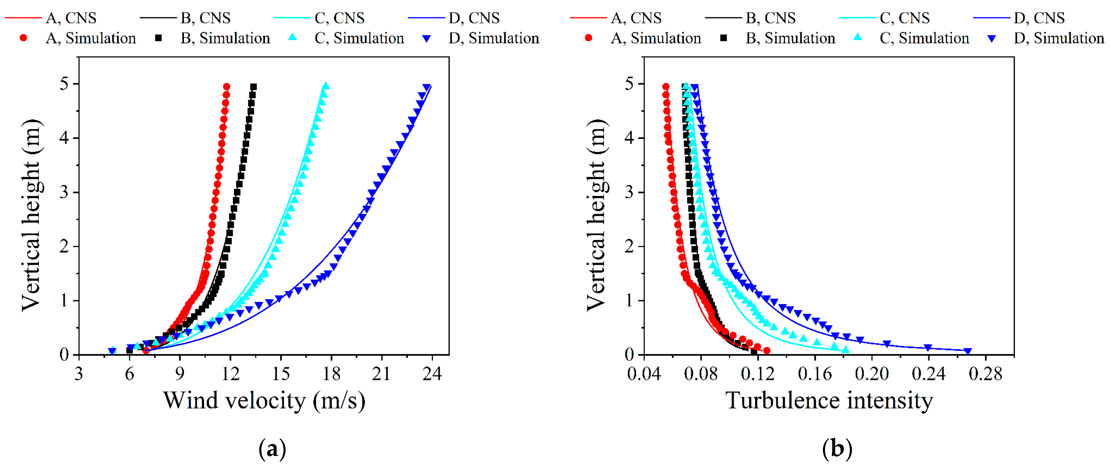 Atmosphere 13 02044 g009 Atmosphere 13 02044 g009