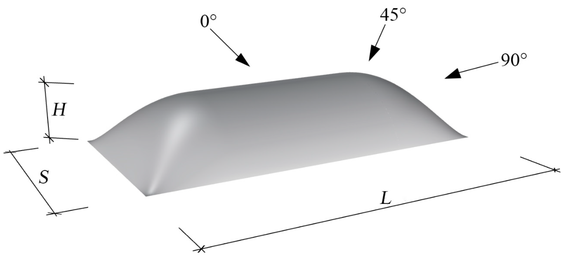 Atmosphere 13 02044 g011 Atmosphere 13 02044 g011