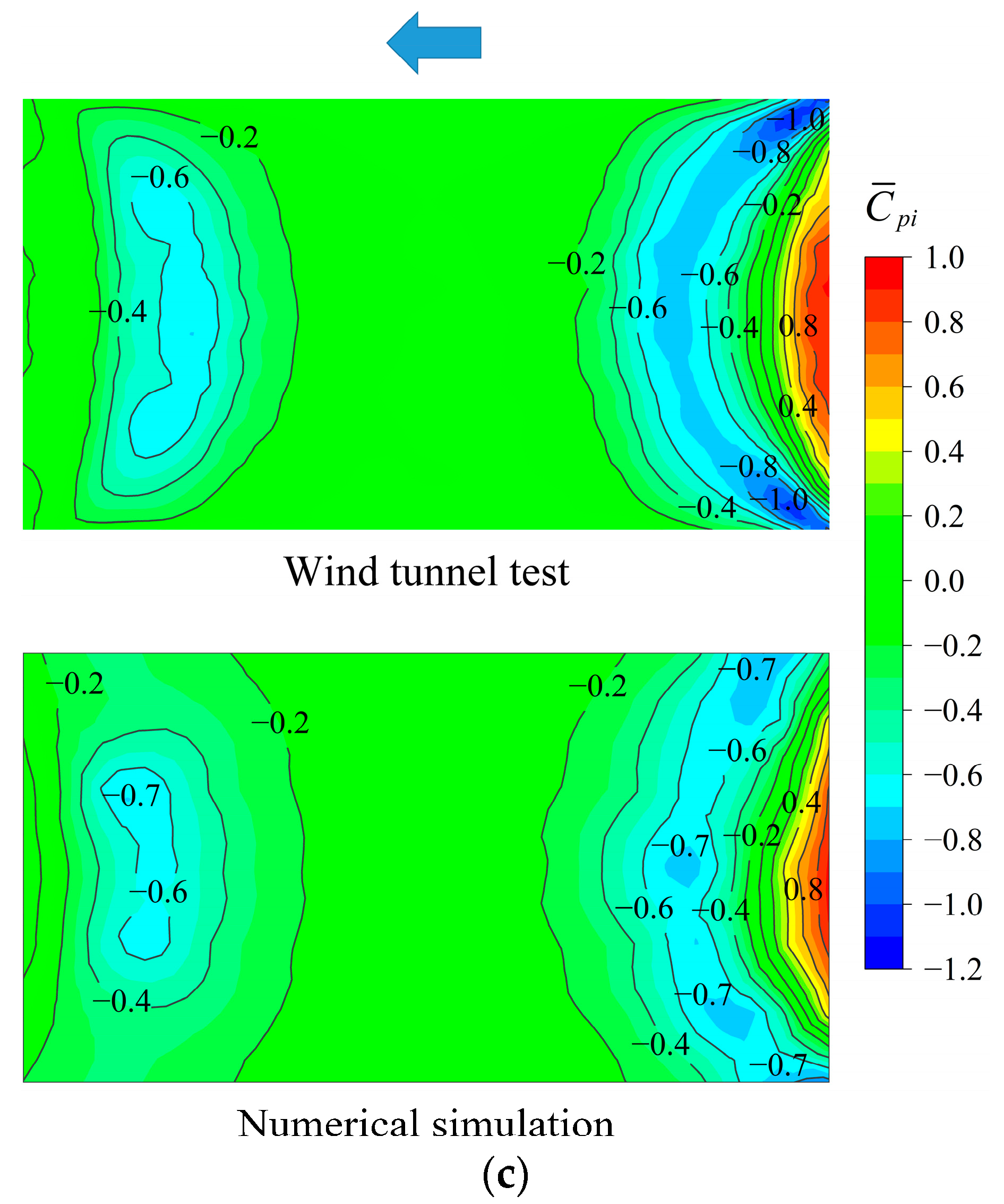 Atmosphere 13 02044 g013b Atmosphere 13 02044 g013b