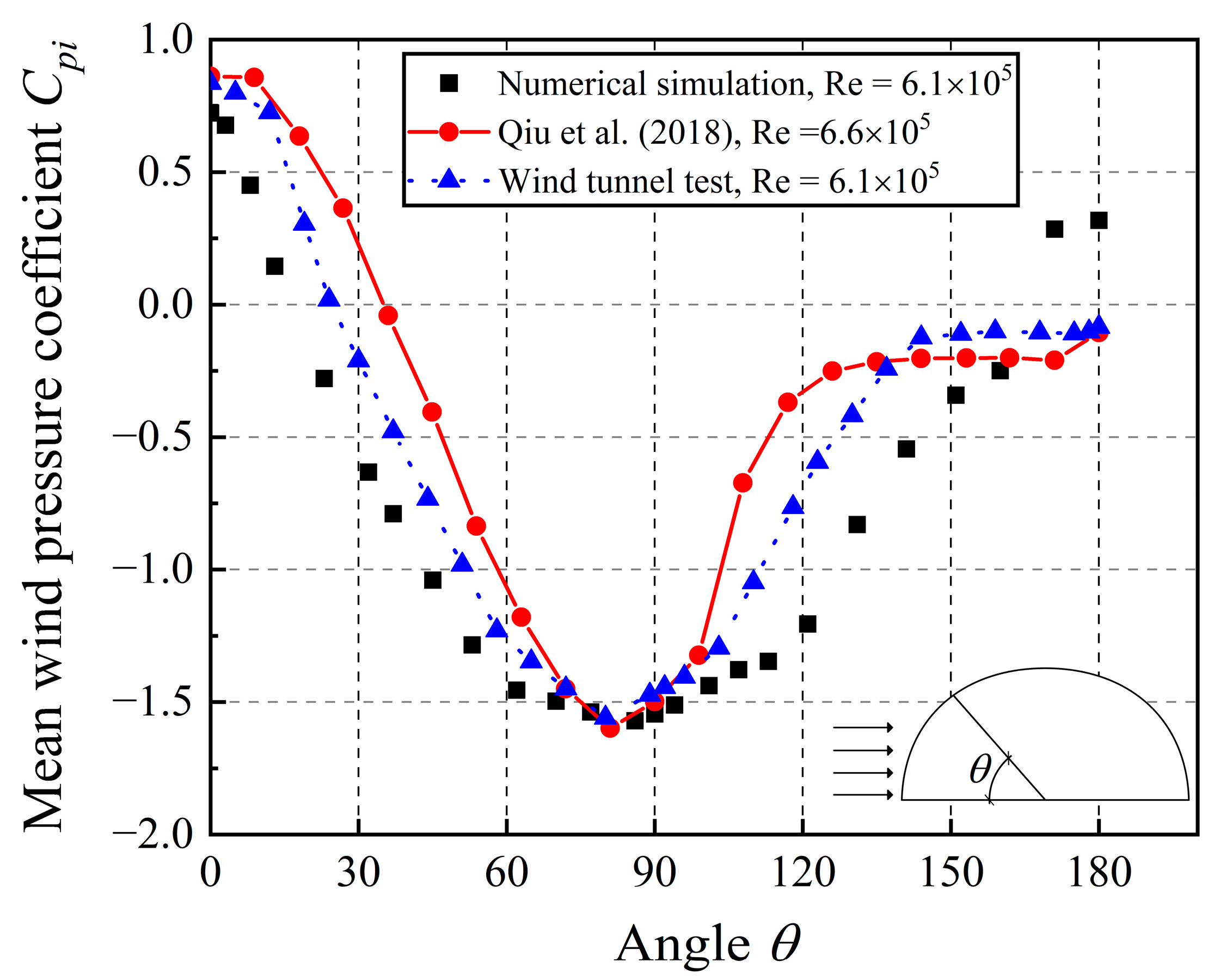 Atmosphere 13 02044 g014 Atmosphere 13 02044 g014