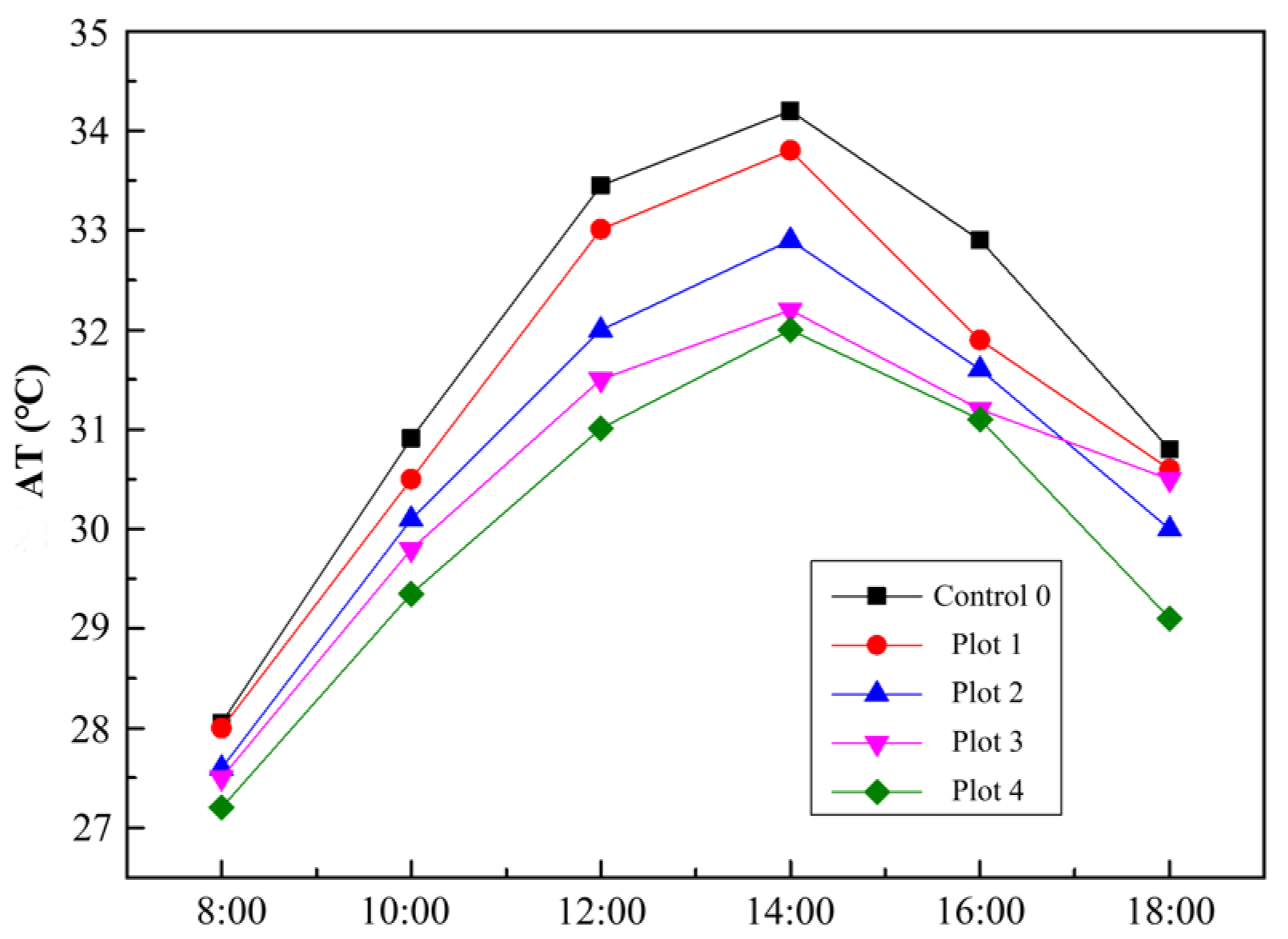 Atmosphere 13 02045 g002