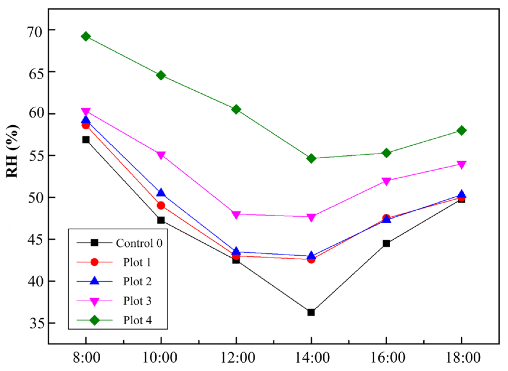 Atmosphere 13 02045 g003