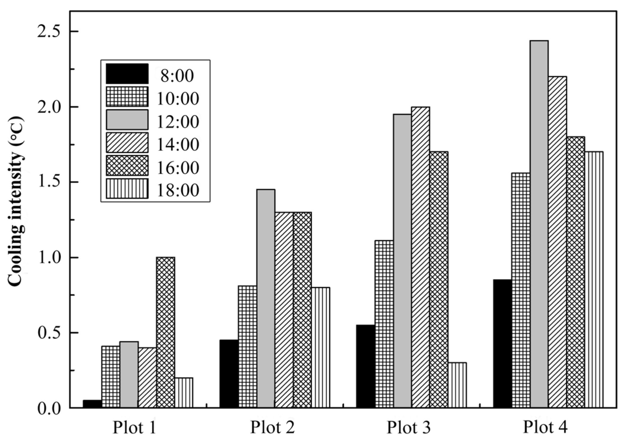 Atmosphere 13 02045 g004