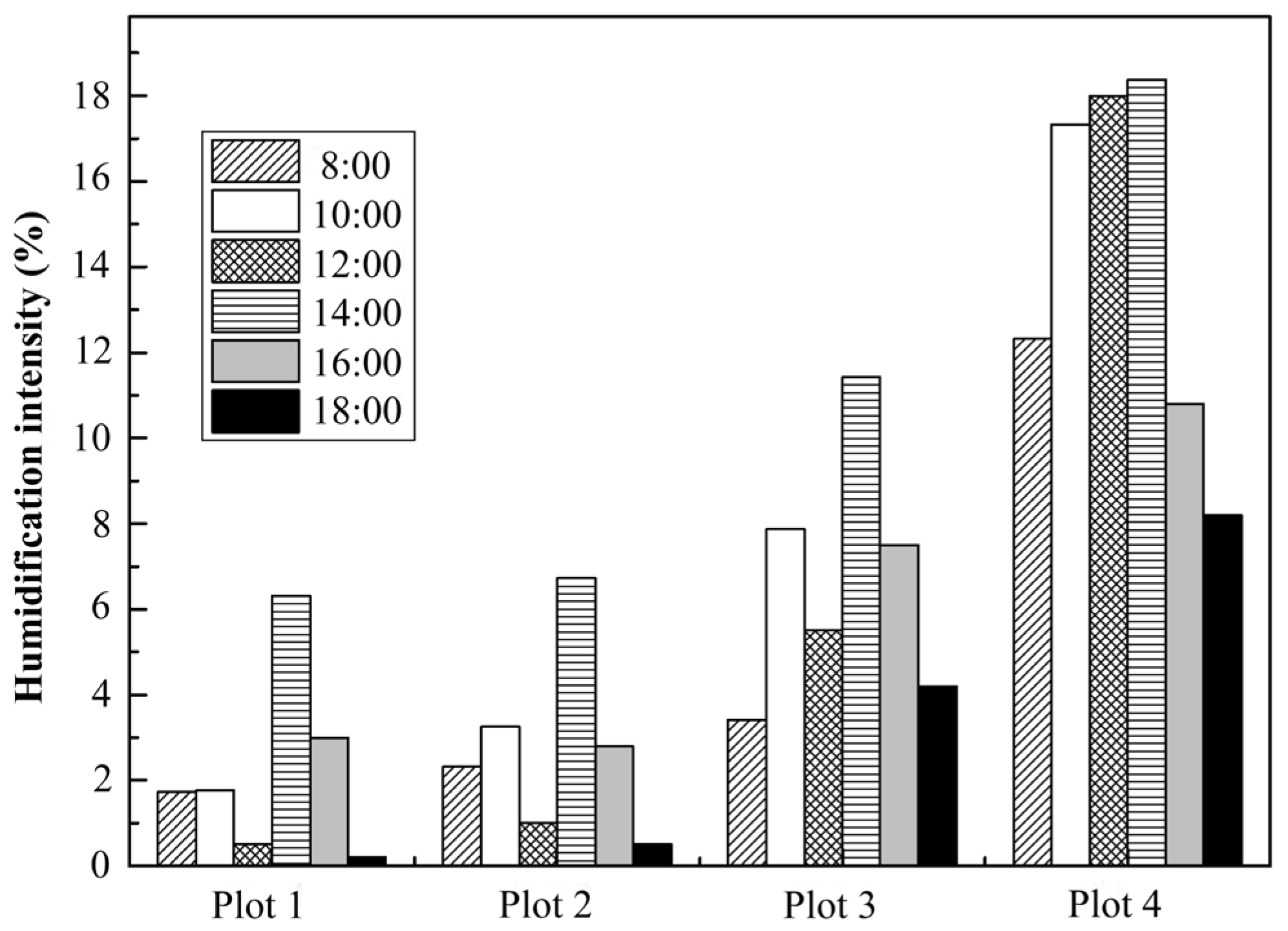 Atmosphere 13 02045 g005