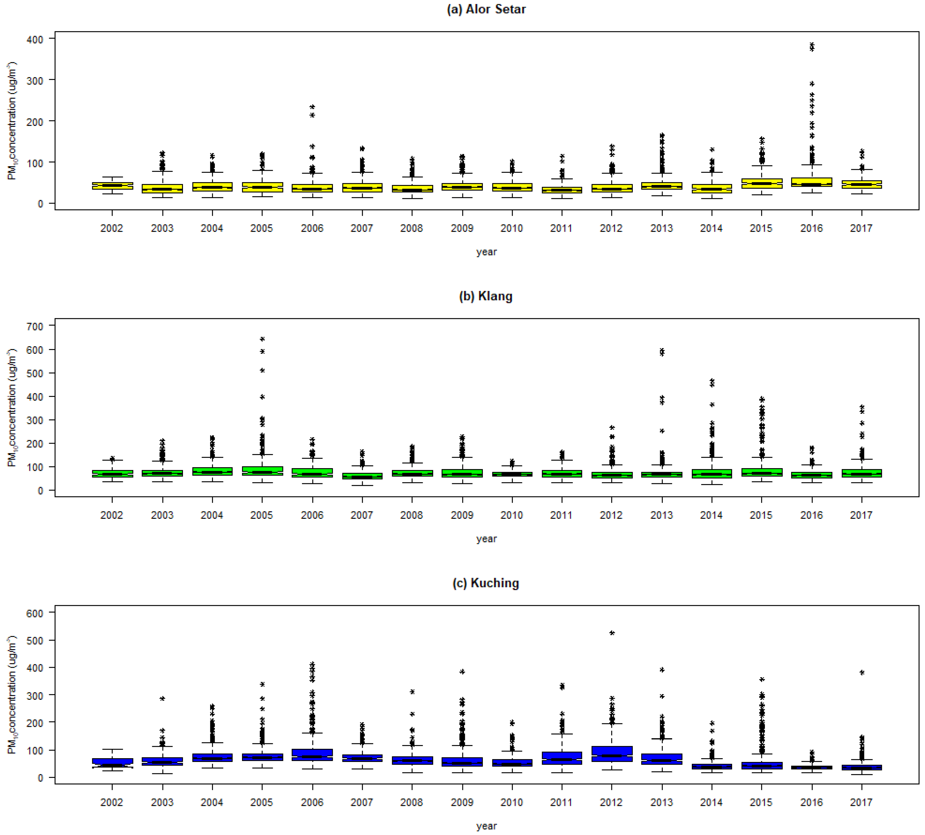 Atmosphere 13 02046 g003 Atmosphere 13 02046 g003