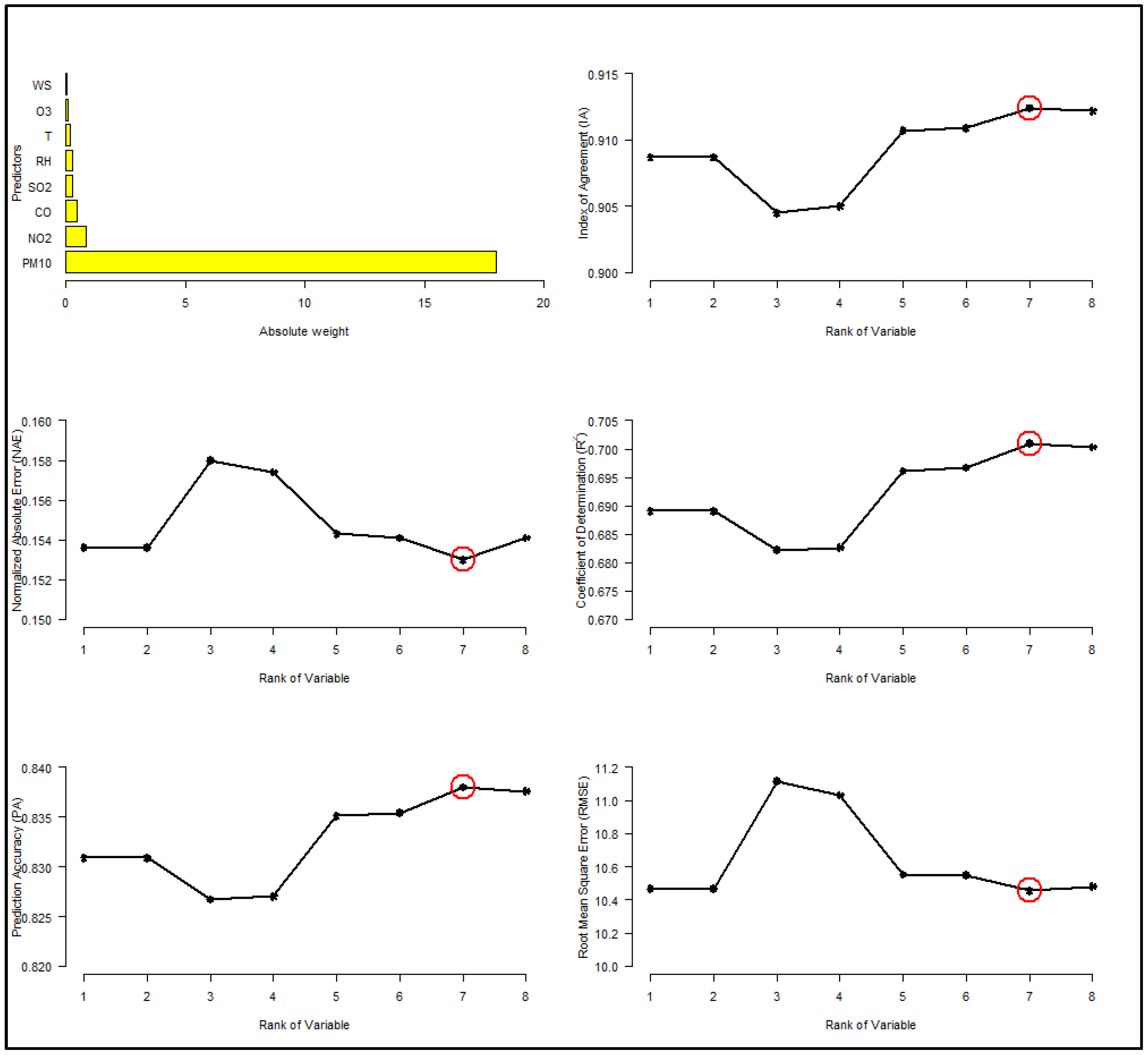Atmosphere 13 02046 g004 Atmosphere 13 02046 g004