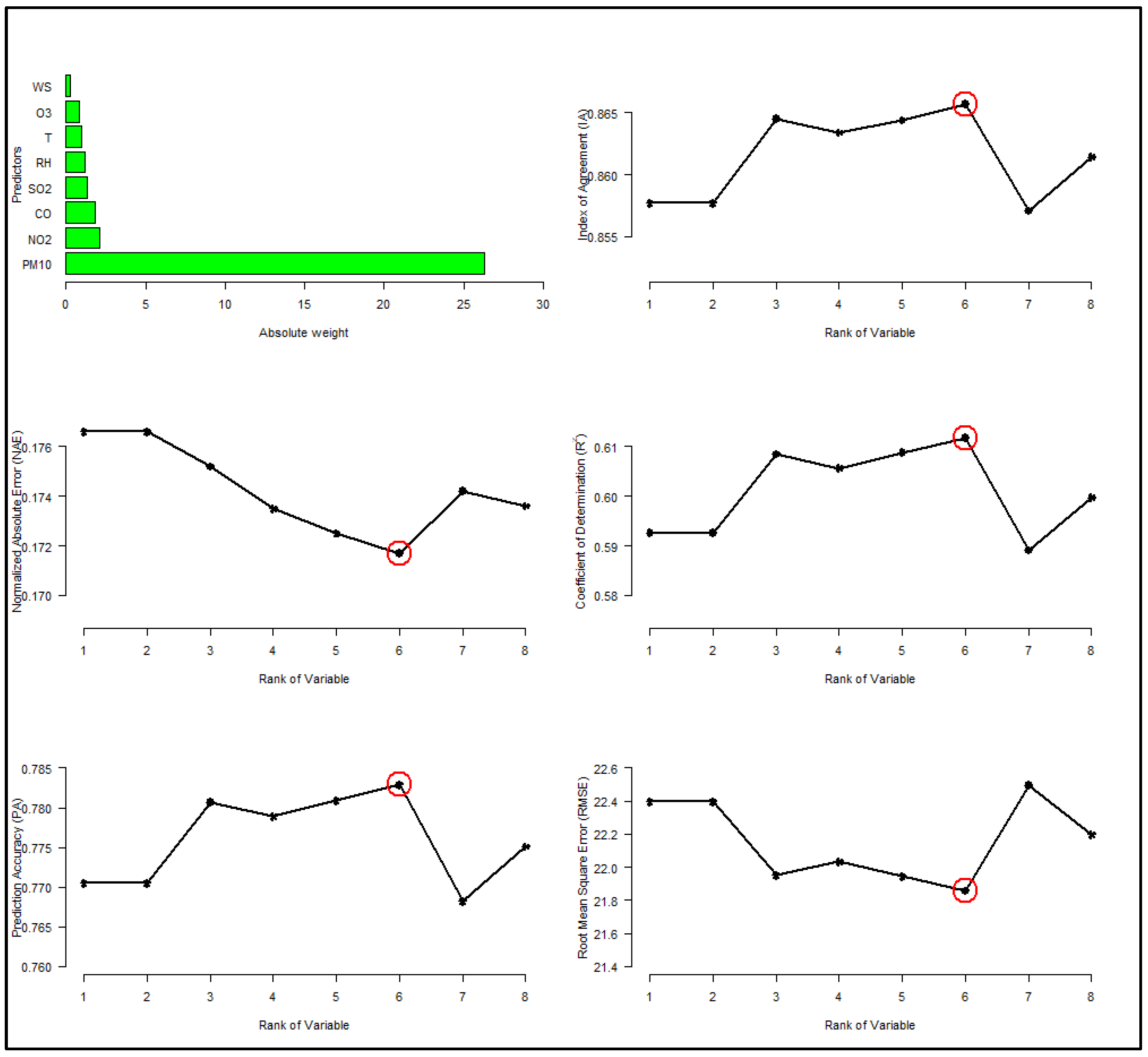 Atmosphere 13 02046 g005 Atmosphere 13 02046 g005