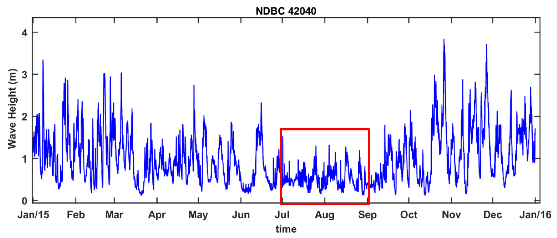 Atmosphere 13 02047 g002