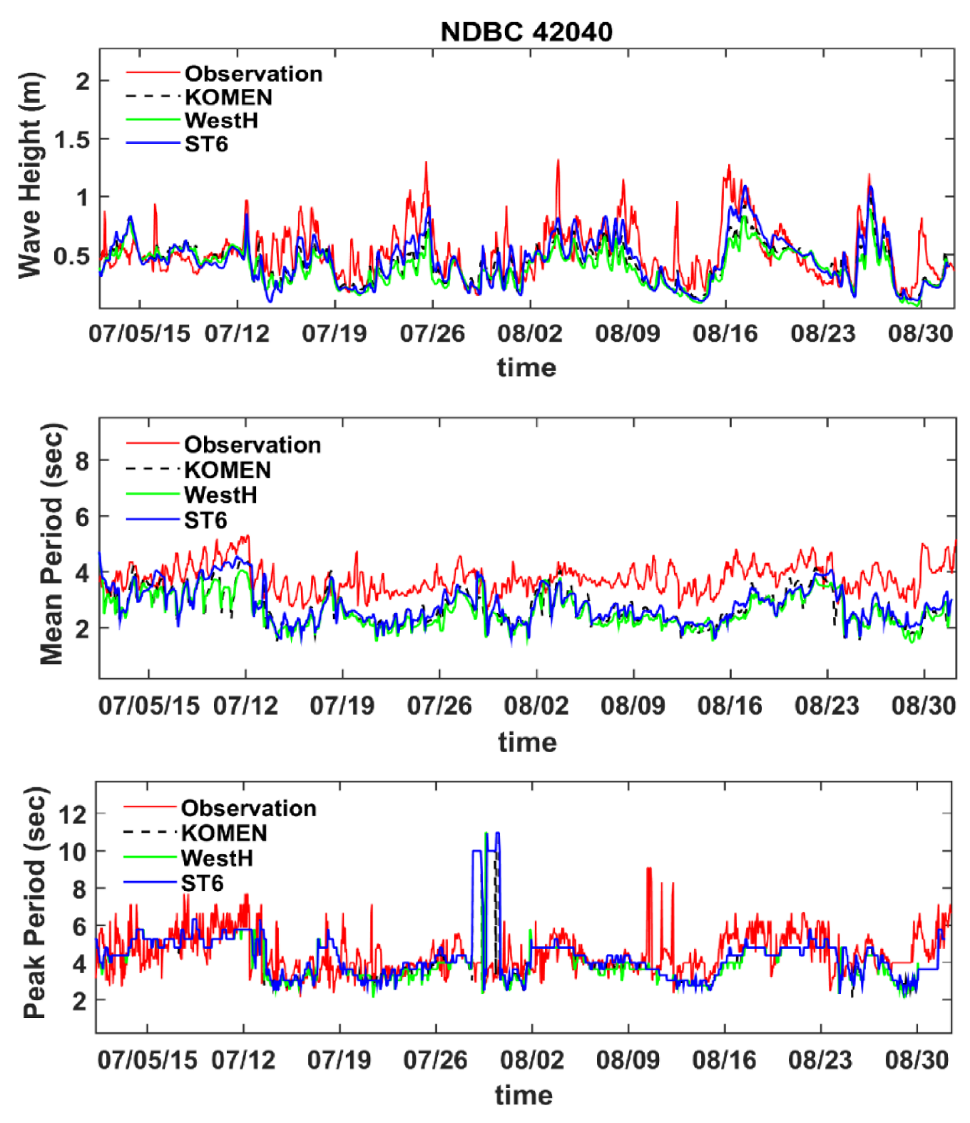 Atmosphere 13 02047 g005