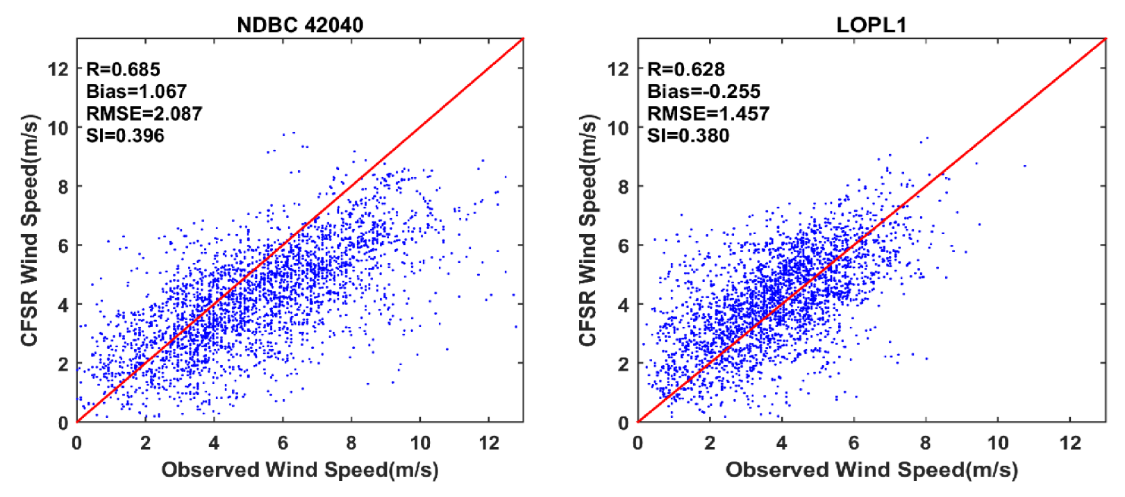 Atmosphere 13 02047 g014