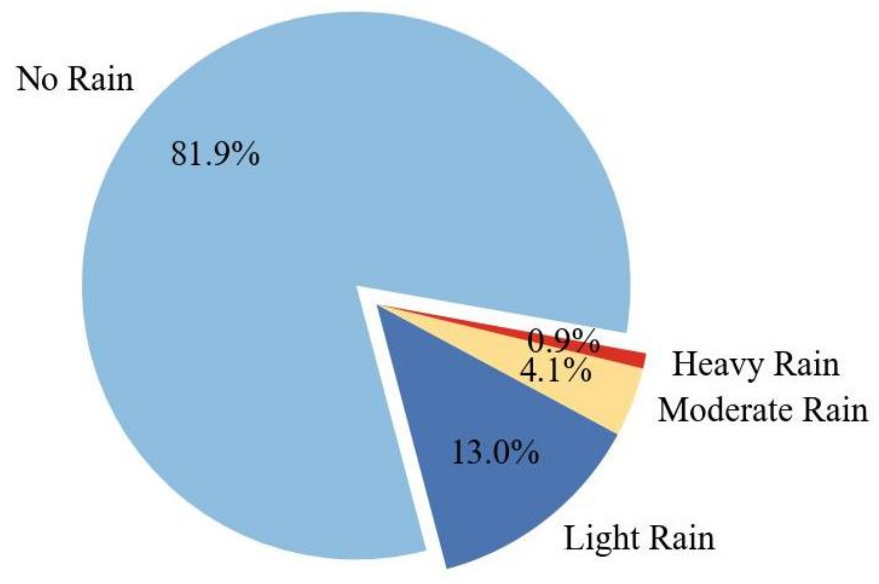 Atmosphere 13 02048 g002 Atmosphere 13 02048 g002