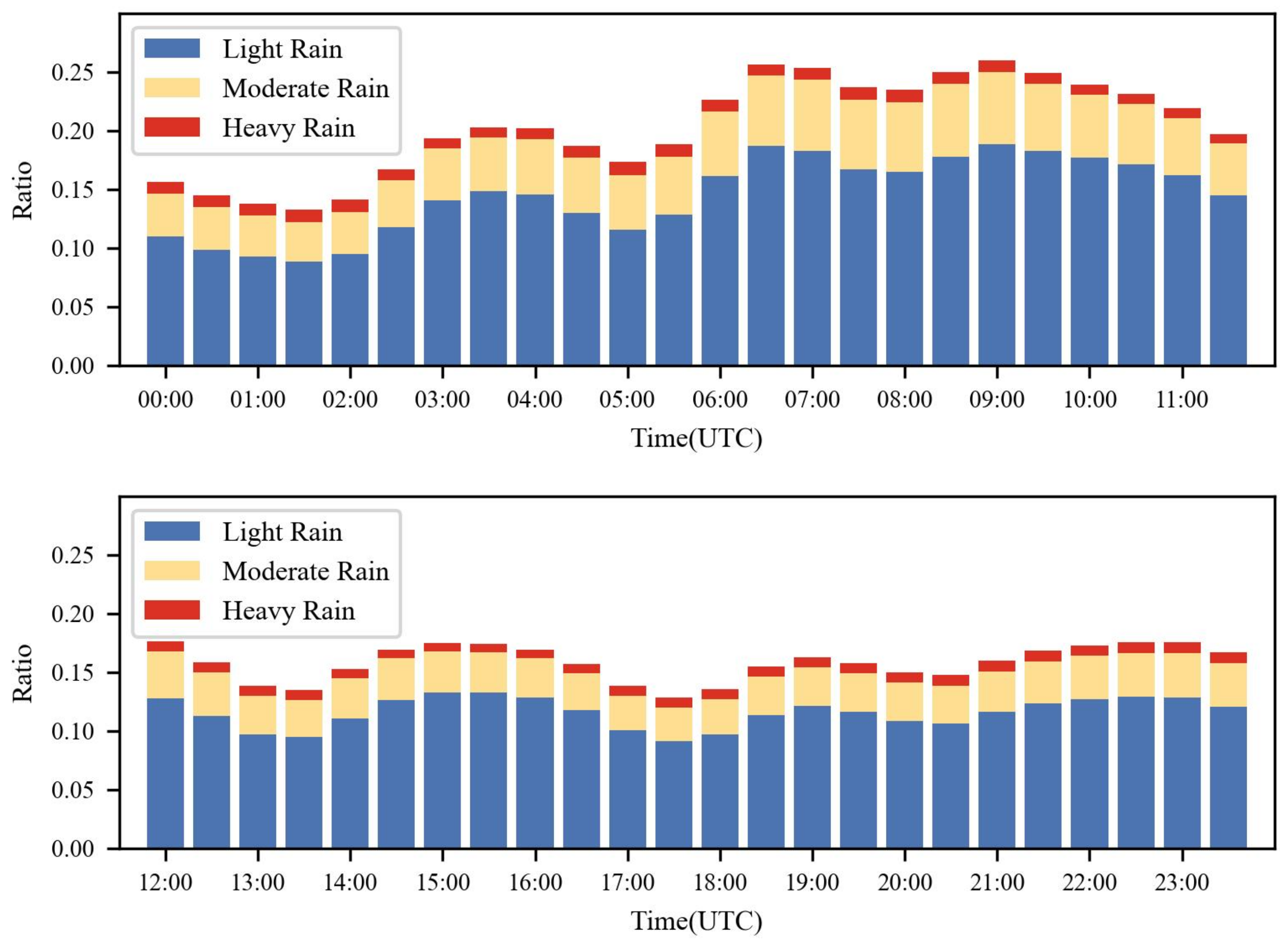 Atmosphere 13 02048 g003 Atmosphere 13 02048 g003