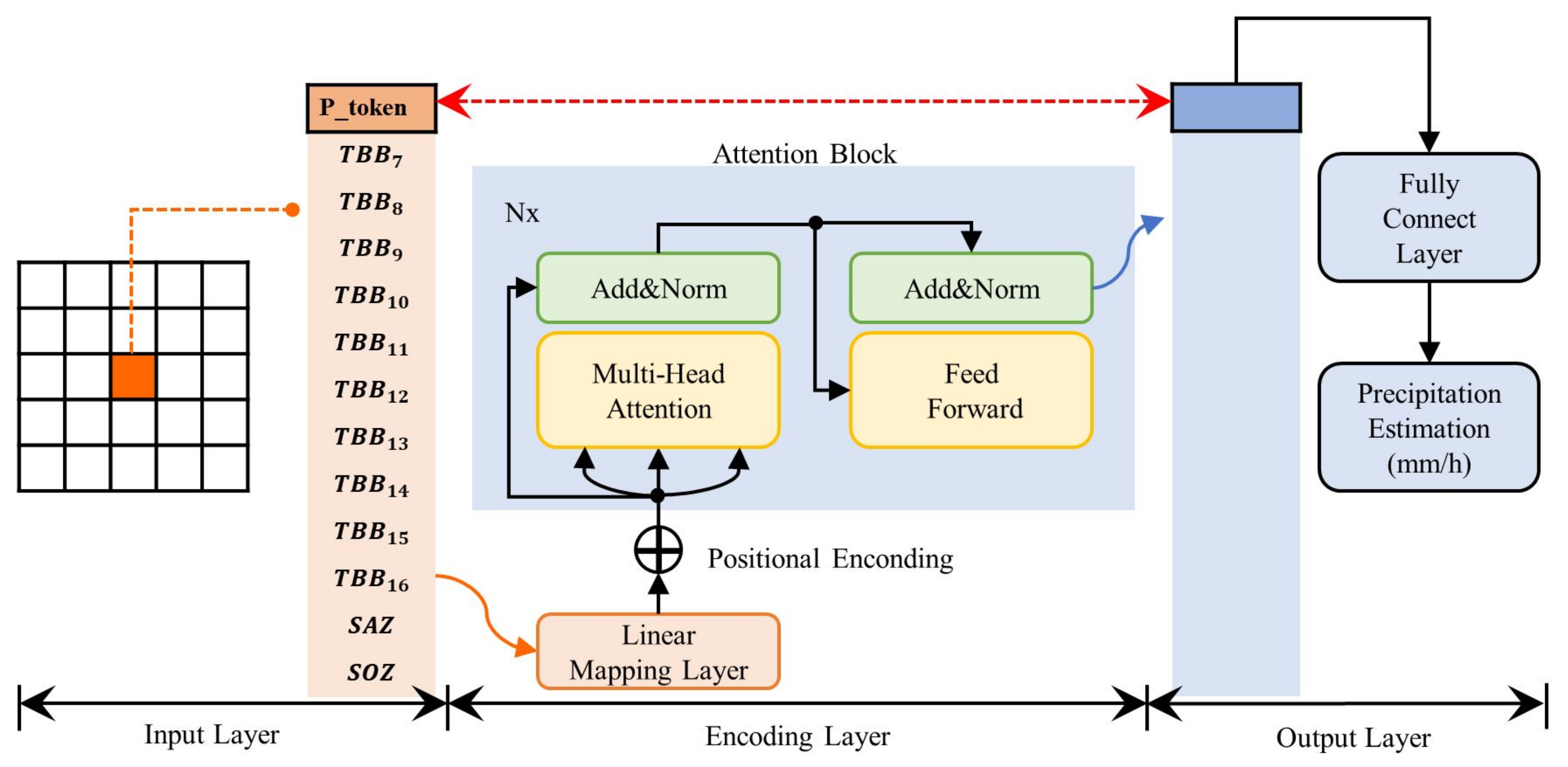 Atmosphere 13 02048 g004 Atmosphere 13 02048 g004