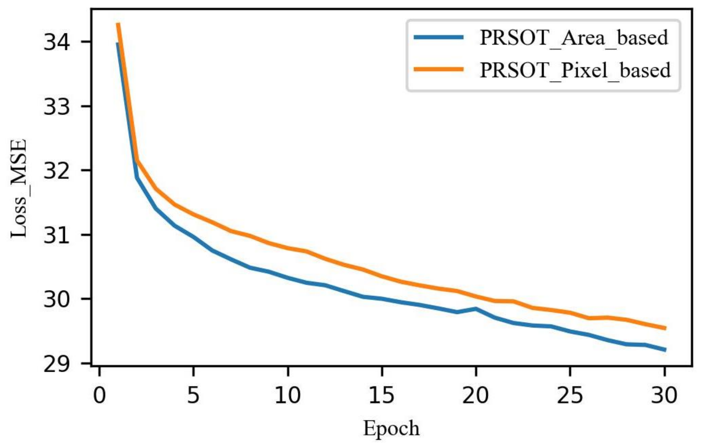 Atmosphere 13 02048 g005 Atmosphere 13 02048 g005