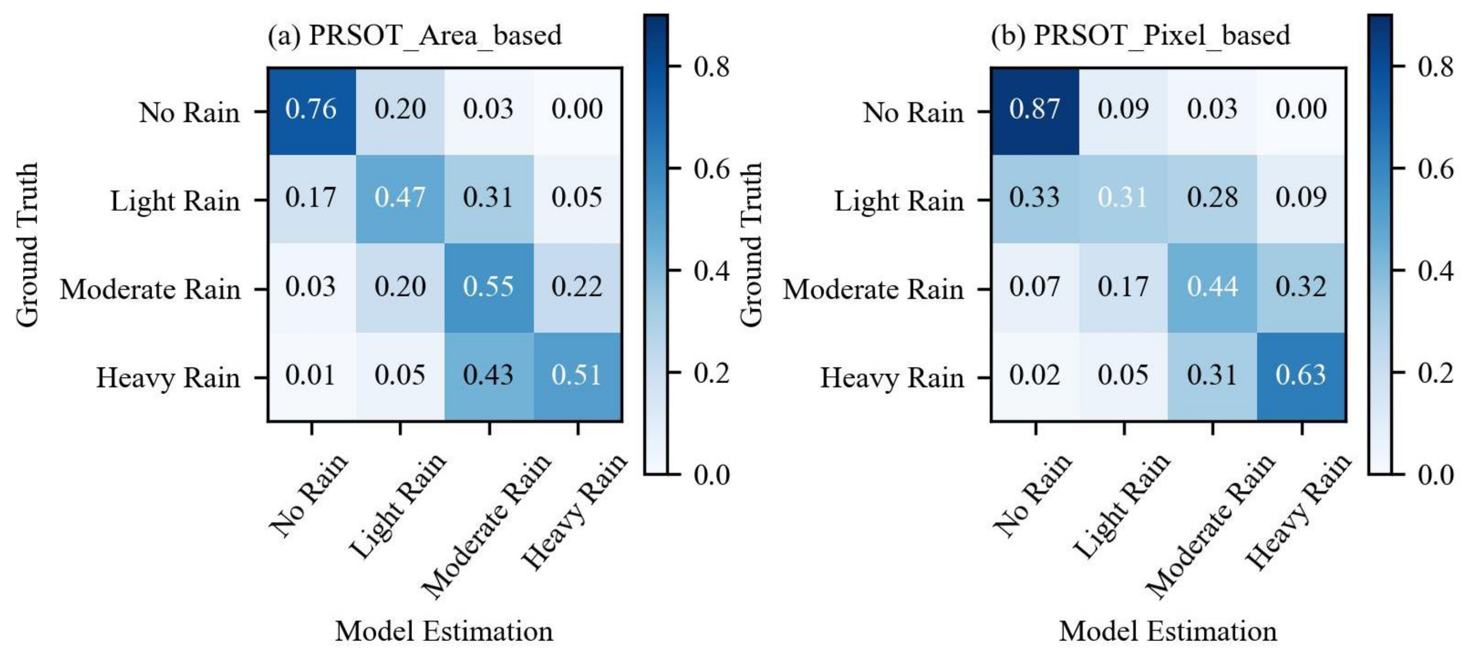 Atmosphere 13 02048 g006 Atmosphere 13 02048 g006