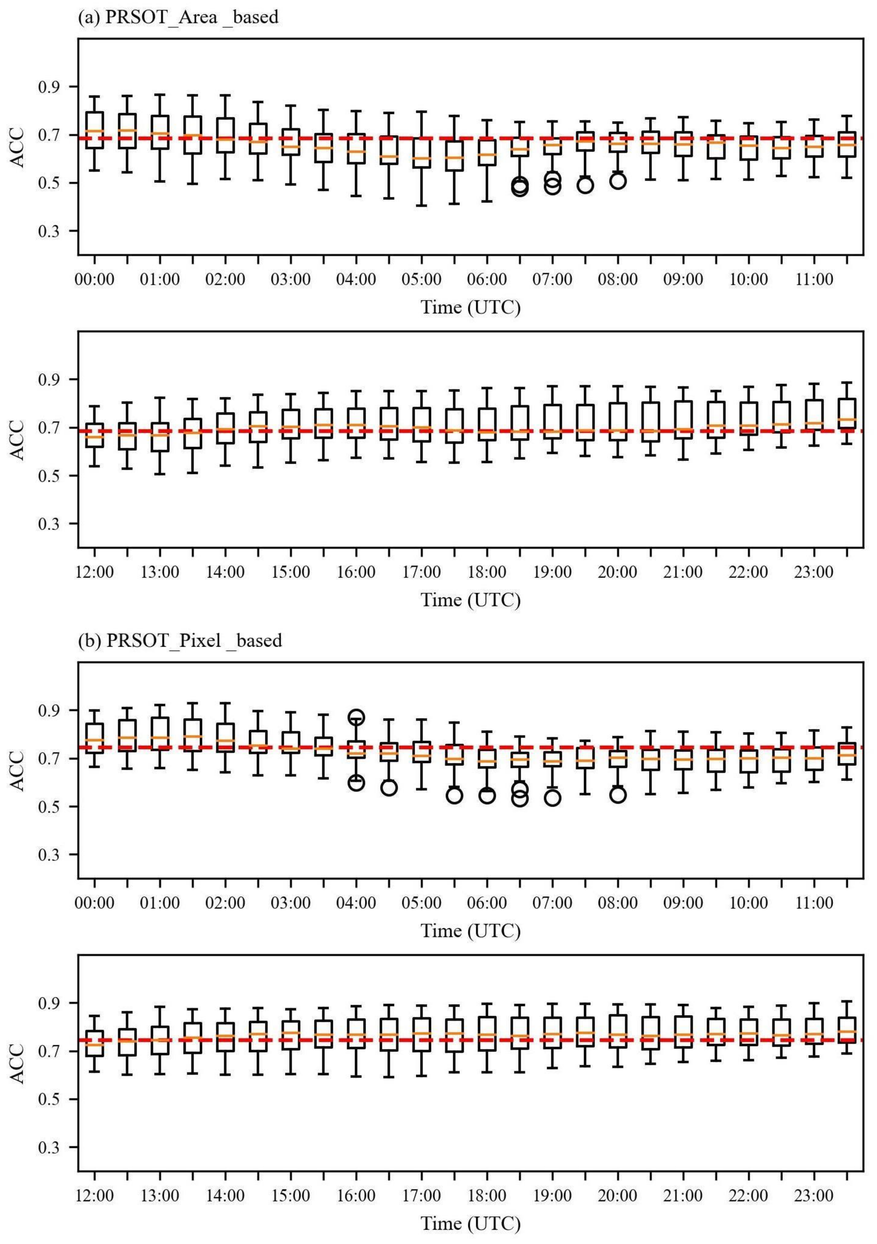 Atmosphere 13 02048 g011 Atmosphere 13 02048 g011
