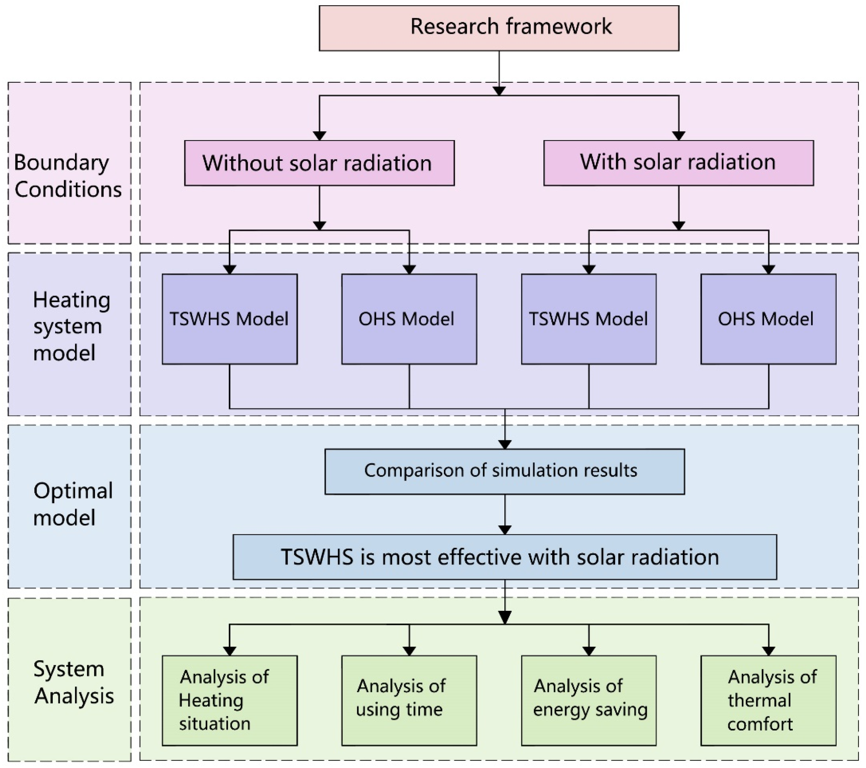 Atmosphere 13 02049 g003 Atmosphere 13 02049 g003