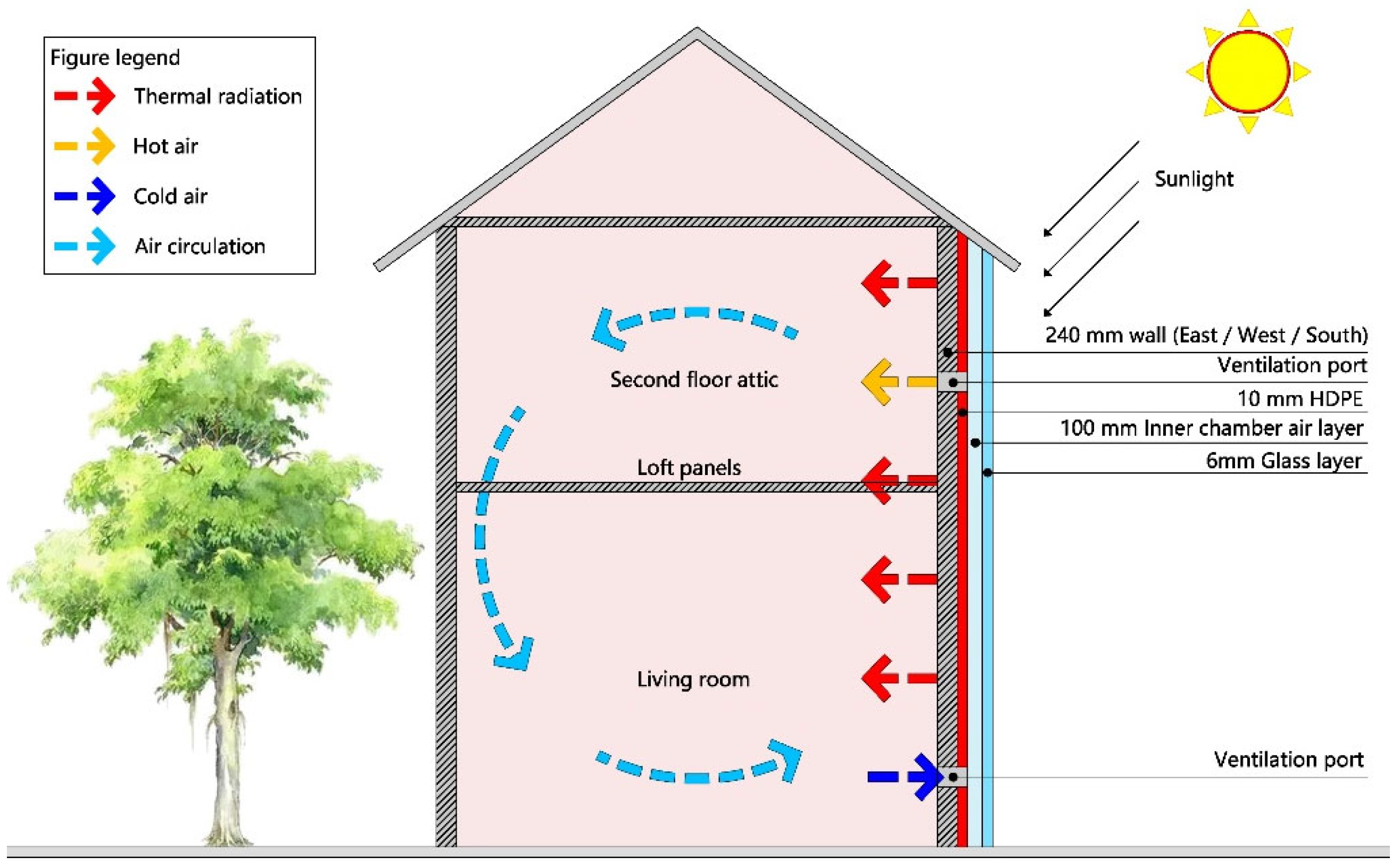 Atmosphere 13 02049 g005 Atmosphere 13 02049 g005