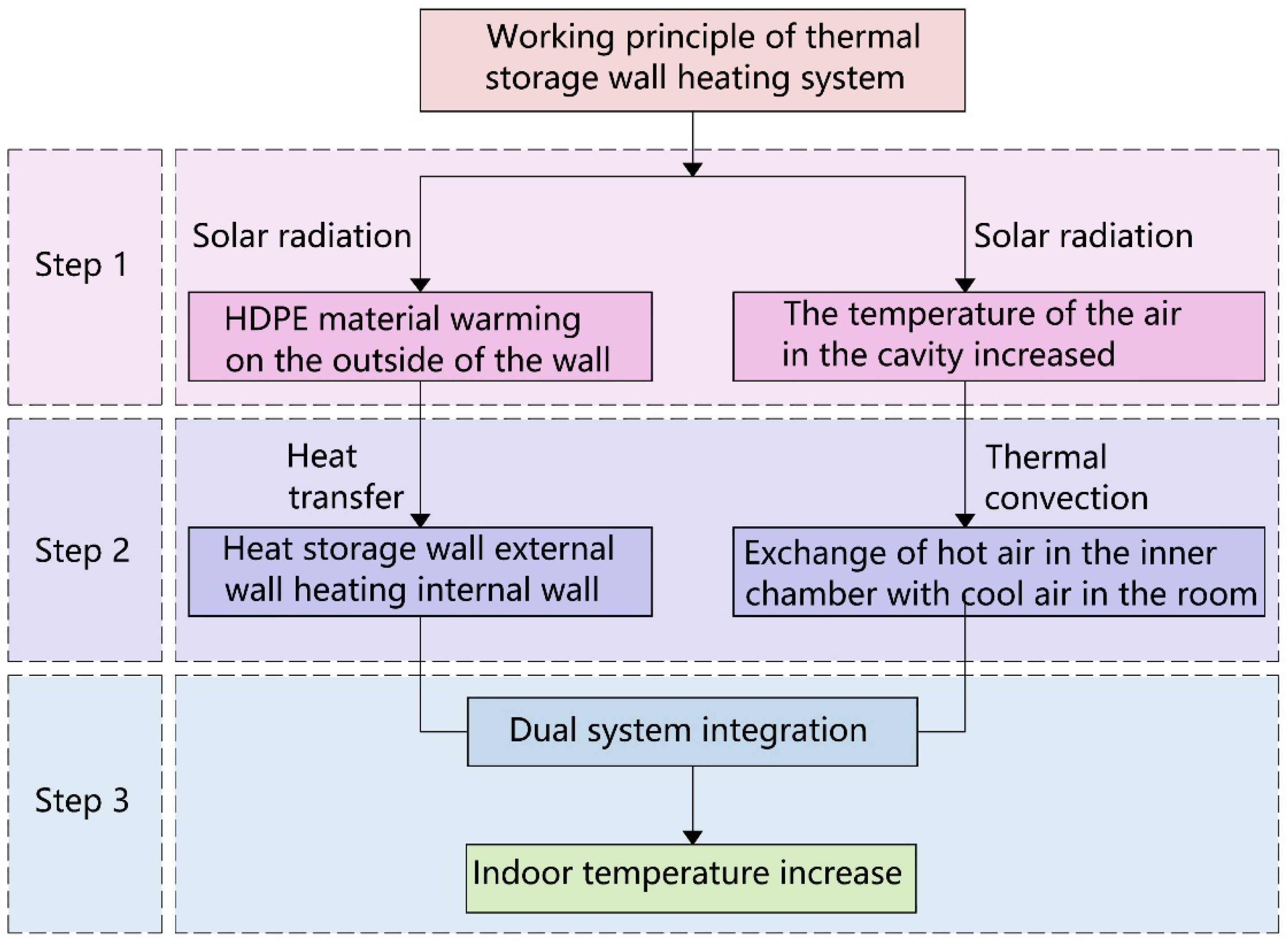 Atmosphere 13 02049 g006 Atmosphere 13 02049 g006