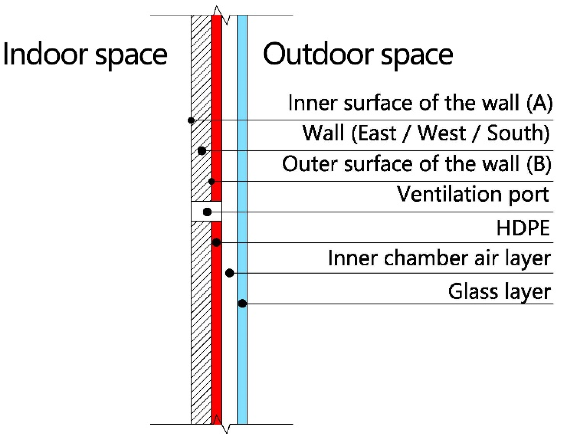 Atmosphere 13 02049 g007 Atmosphere 13 02049 g007