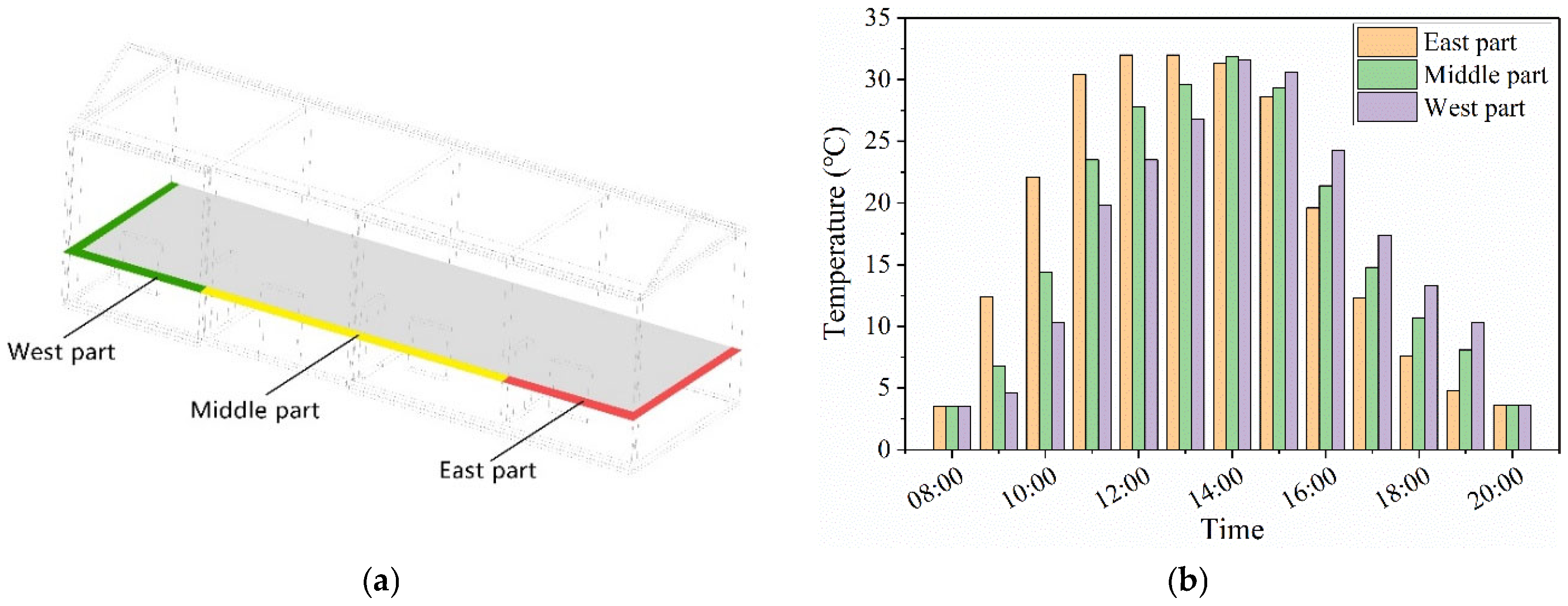 Atmosphere 13 02049 g011 Atmosphere 13 02049 g011